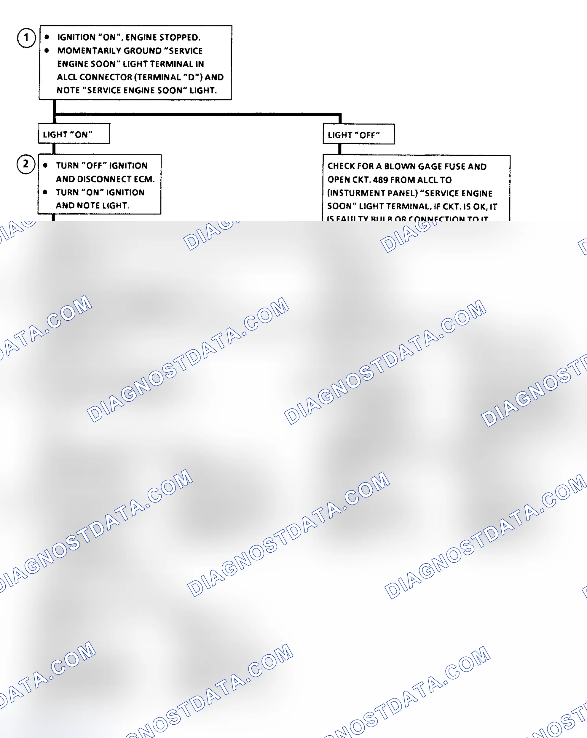 Scheme 48: Flow Chart A5, No "Service Engine Soon" Light