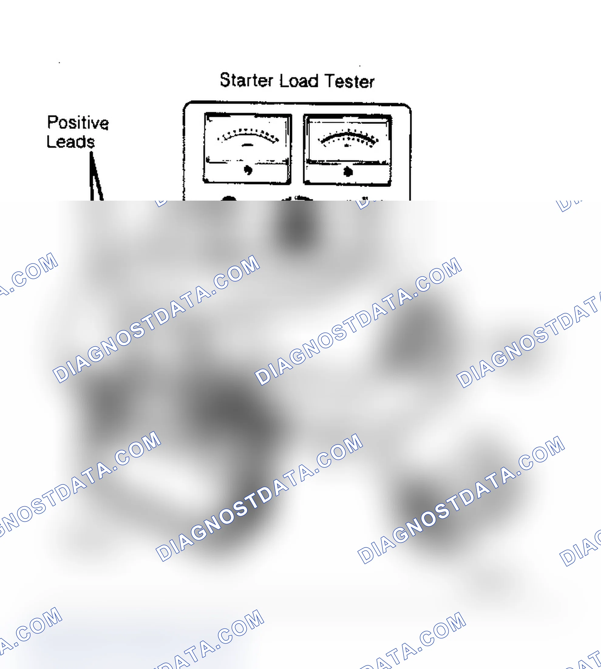 Scheme 1: STARTER LOAD TEST - ON-VEHICLE