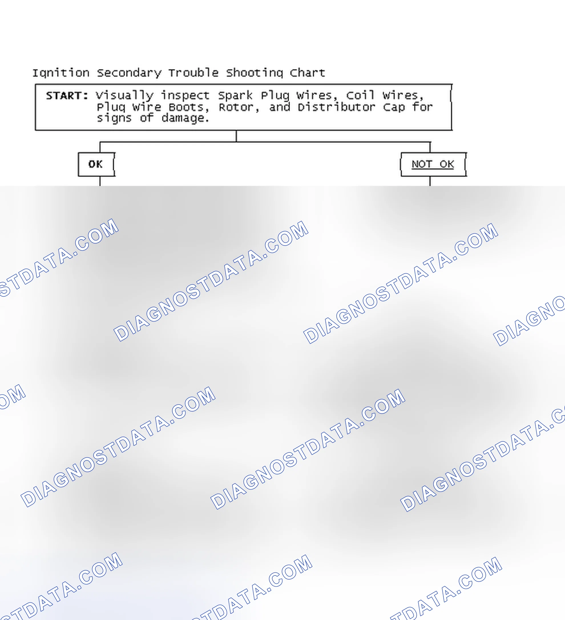 Scheme 1: Ignition Secondary Trouble Shooting Chart
