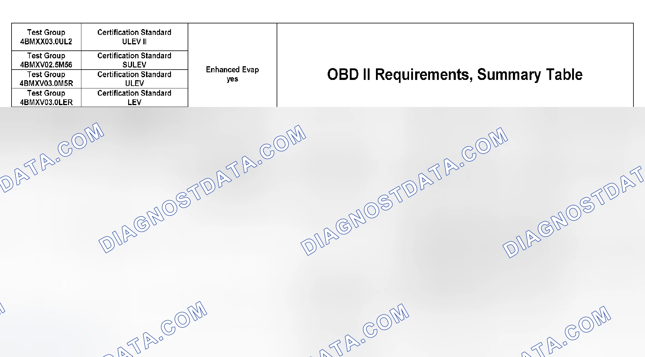 Scheme 343: DTC Chart (4BMXX03.0UL2, 4BMXV0205M56, 4BMXV03.0M5R, 4BMXV03.0LER, 4BMXT03.0E83) - 1 Of 27
