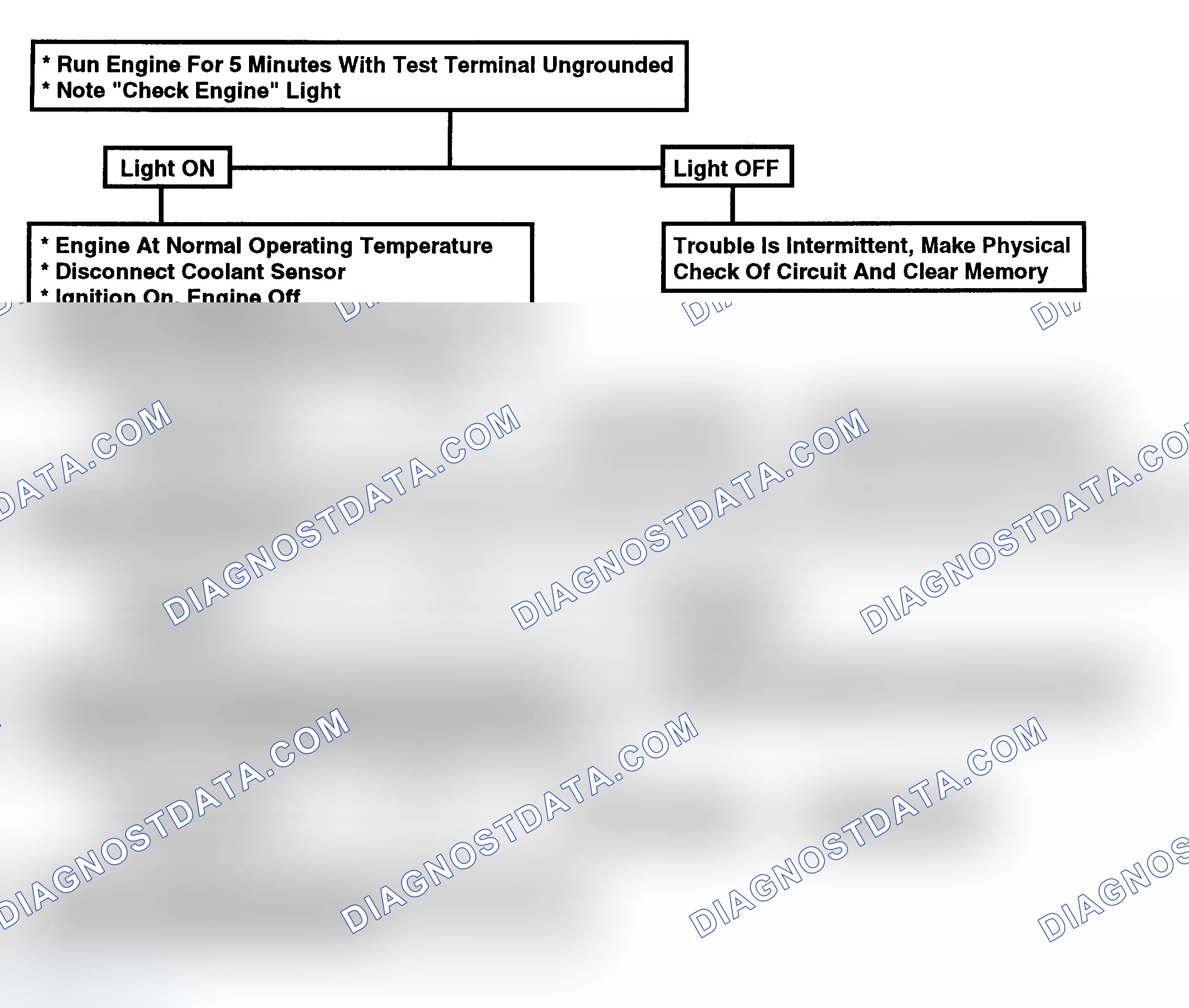 Scheme 181: Flow Chart, Code 14 - Shorted Coolant Temp. Sensor (CTS) Ckt