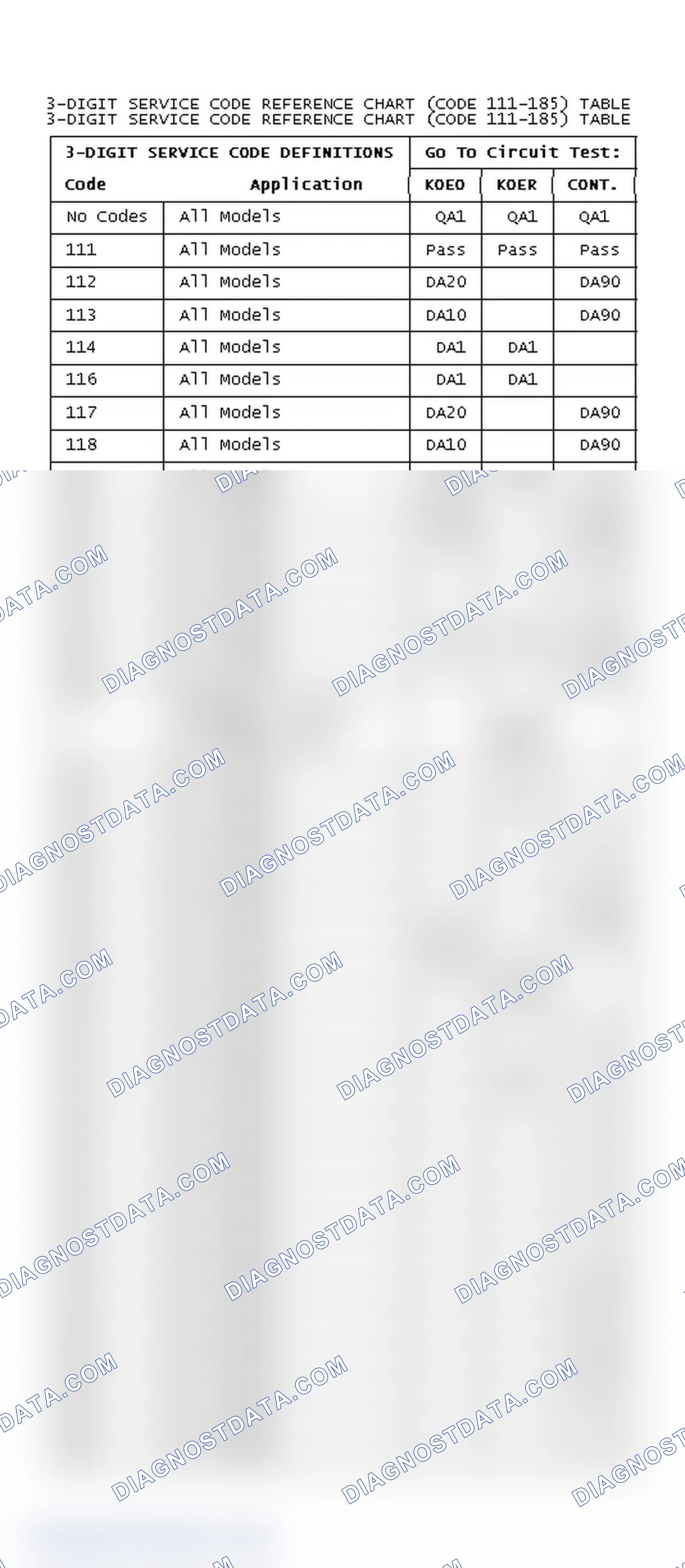 Scheme 9: DIAGNOSTIC TROUBLE CODE REFERENCE CHARTS (3-DIGIT)