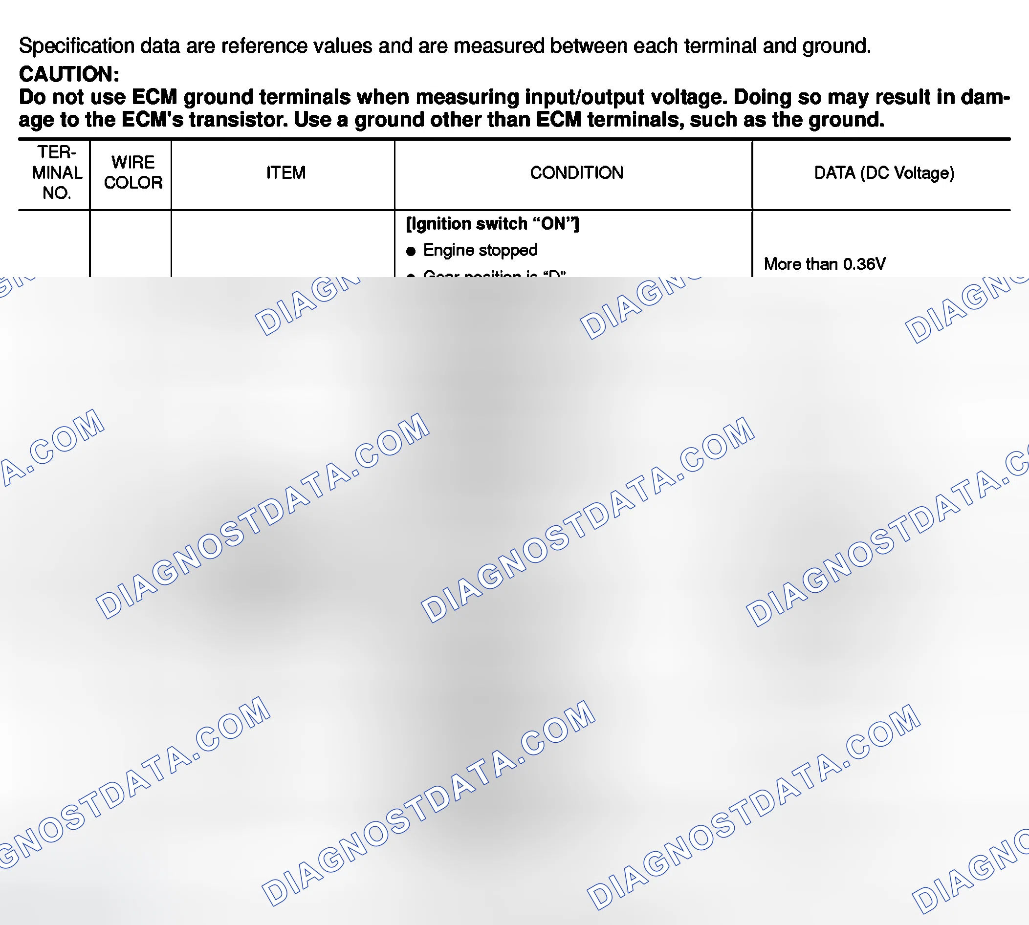 Scheme 185