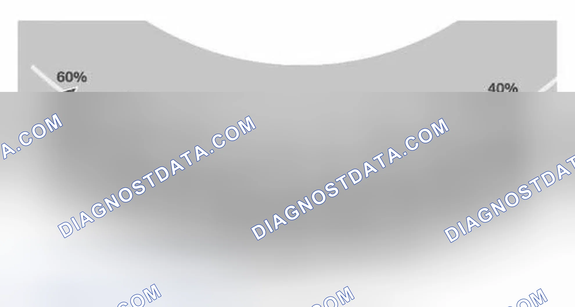 Scheme 62: Traction Control/Driving Dynamics Control