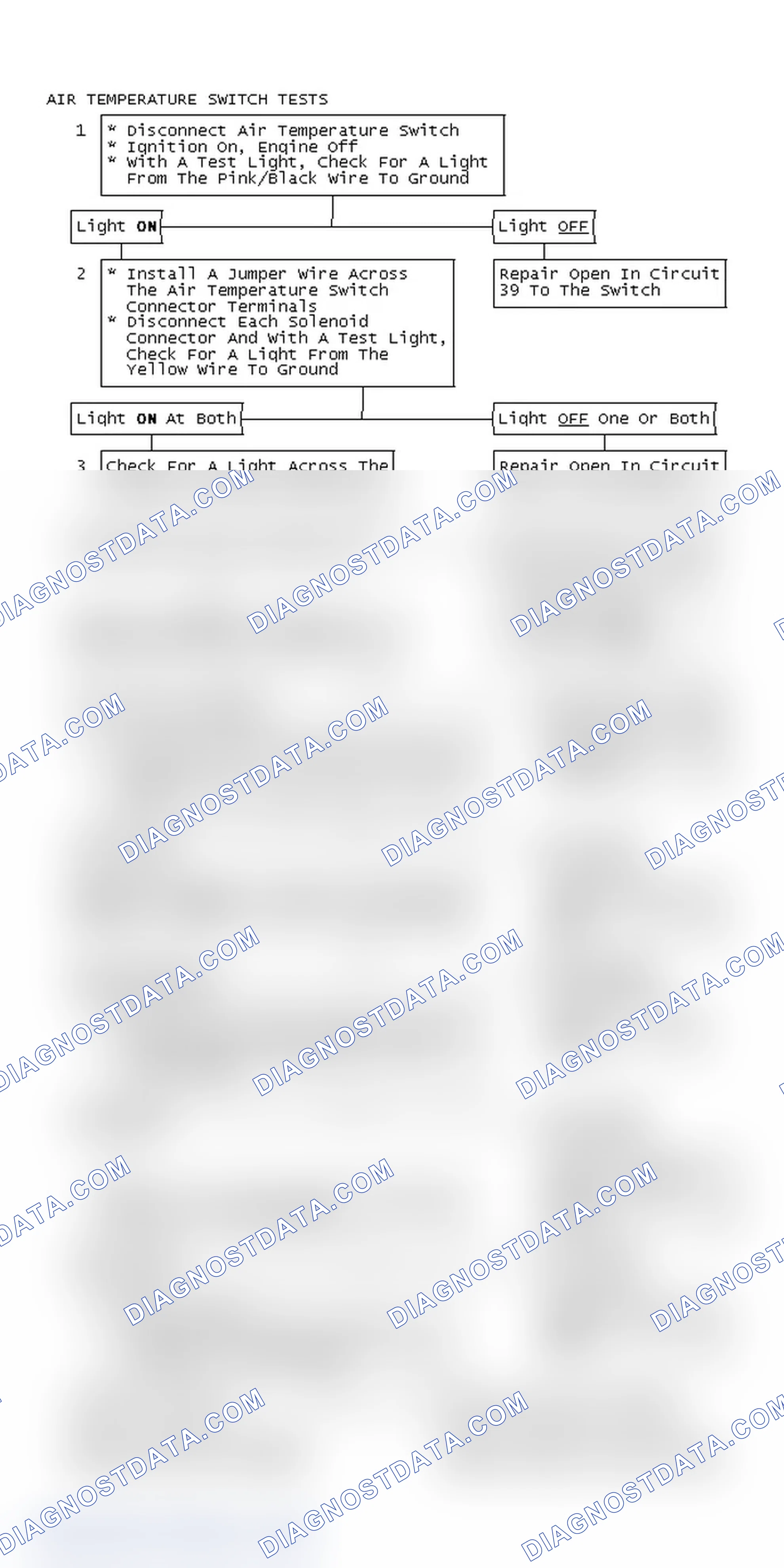 Scheme 225: Air Temperature Switch Tests