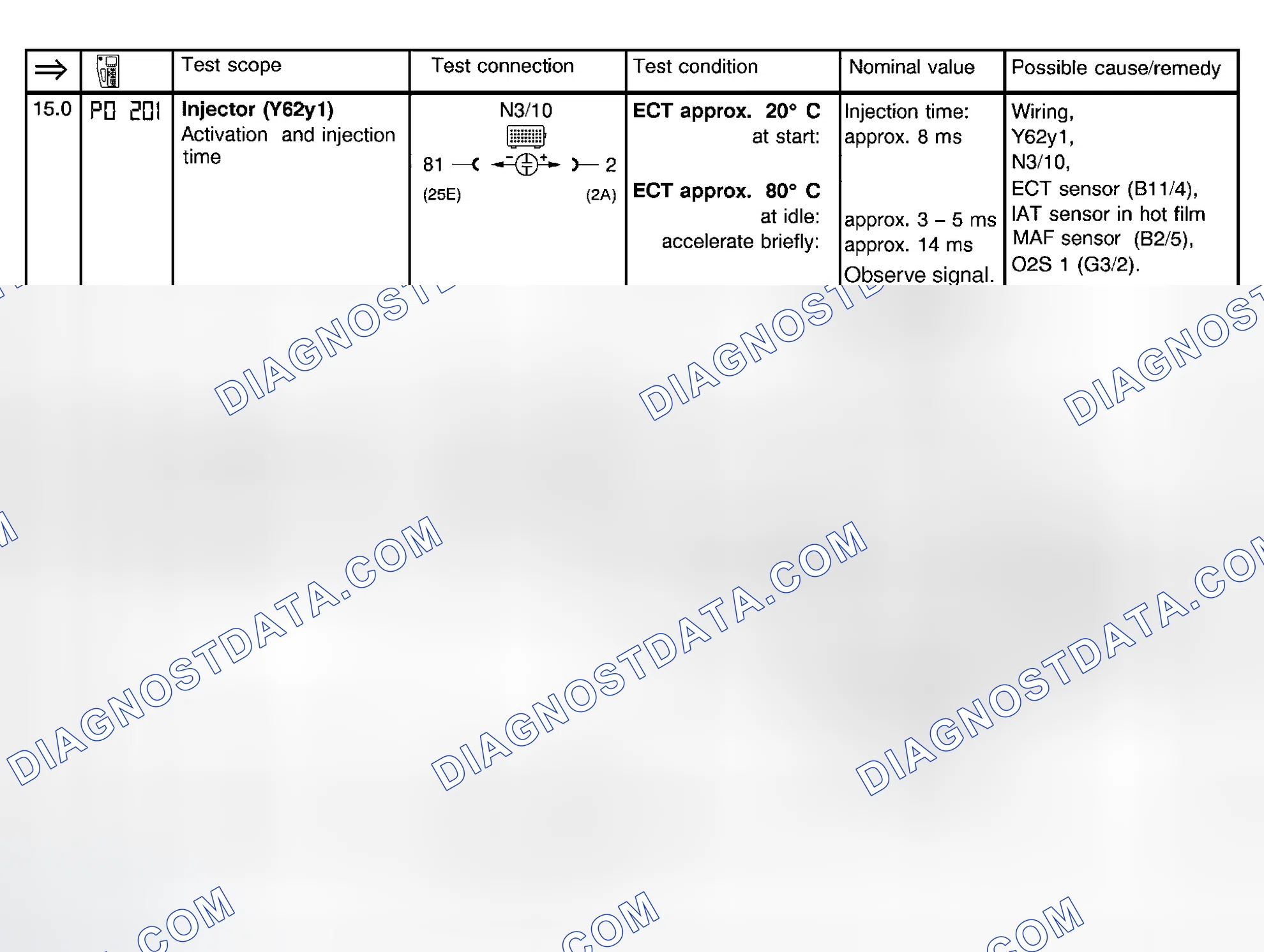 Scheme 24: Fuel Injection System Test (Steps 15.0 & 16.0)