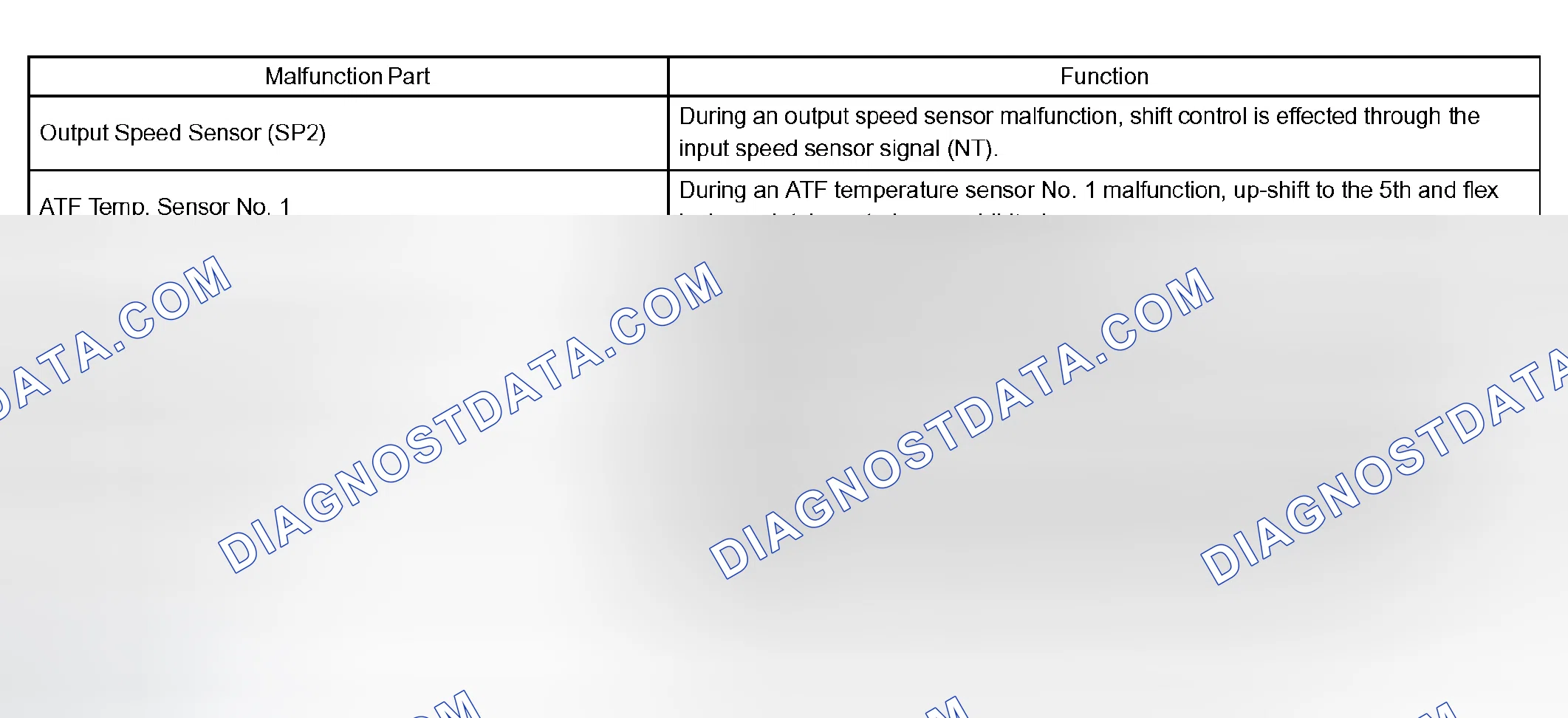 Scheme 94: FAIL-SAFE TABLE