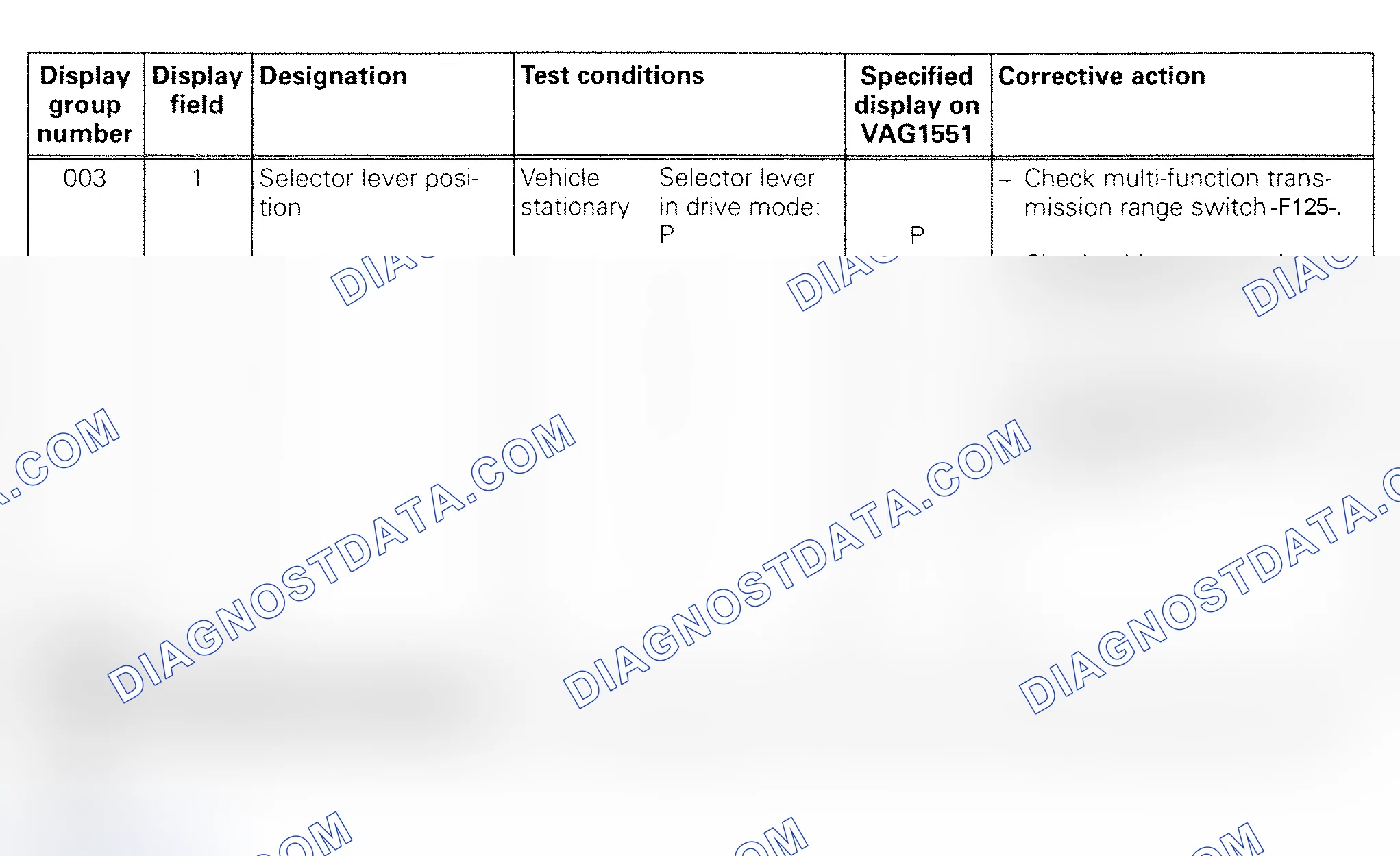 Scheme 46: Display Group No. 003 Test