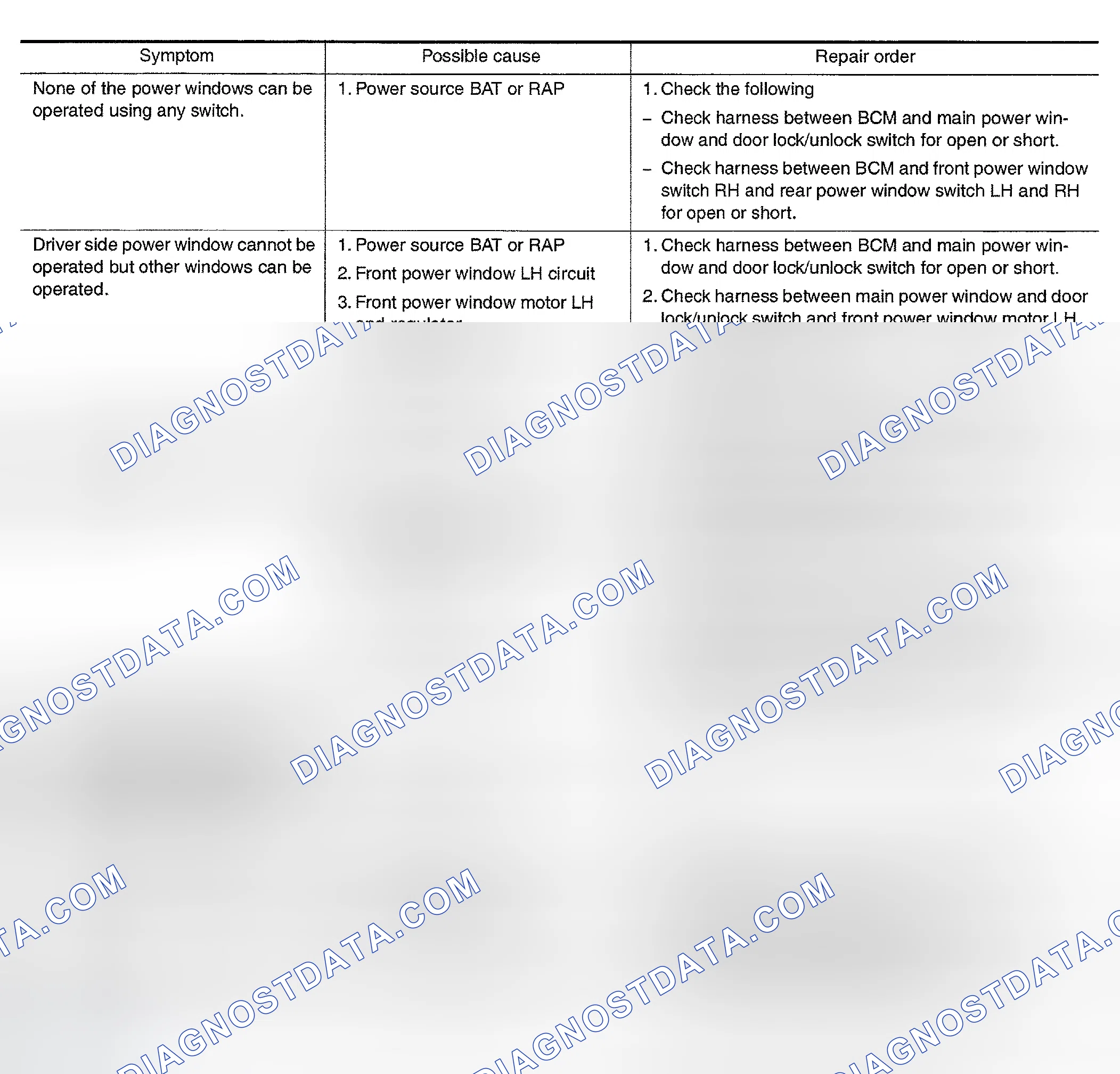 Scheme 1: TROUBLE DIAGNOSES