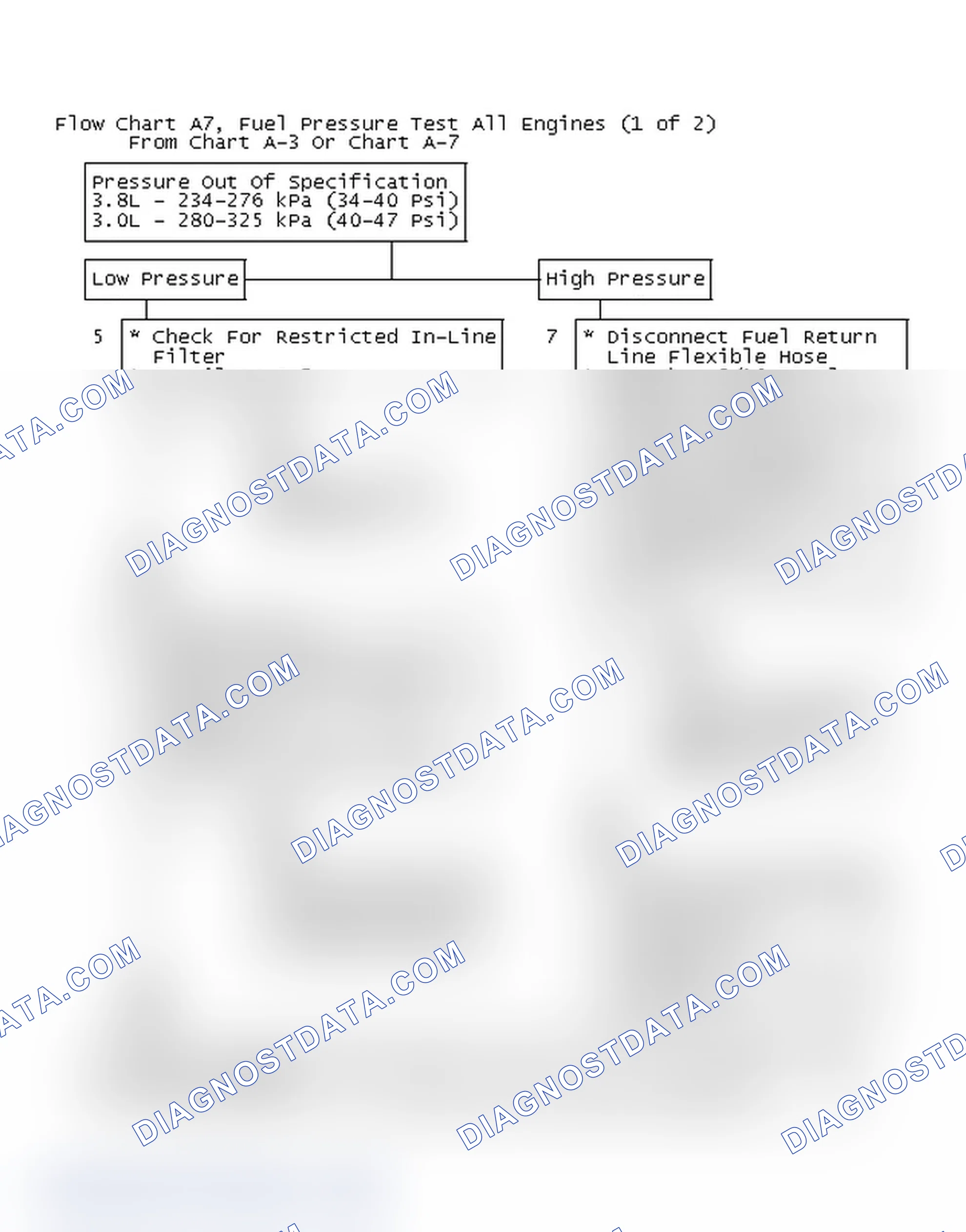 Scheme 87: Flow Chart A7, Fuel Pressure Test All Engines (1 of 2)