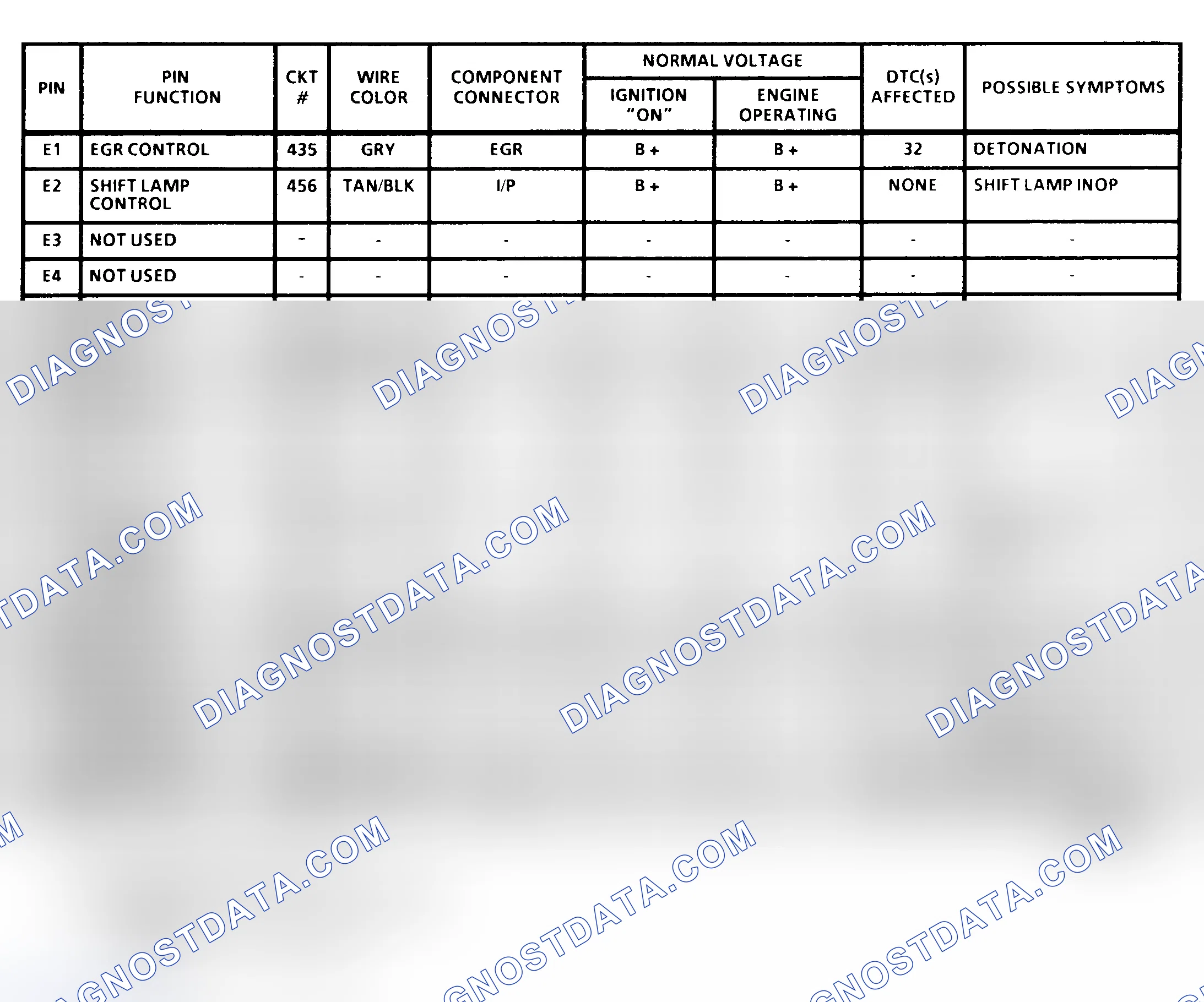 Scheme 21: PCM Terminal Identification & Pin Voltages (3 Of 4) ("C" & "K" Series 4.3L & 7.4L With M/T)