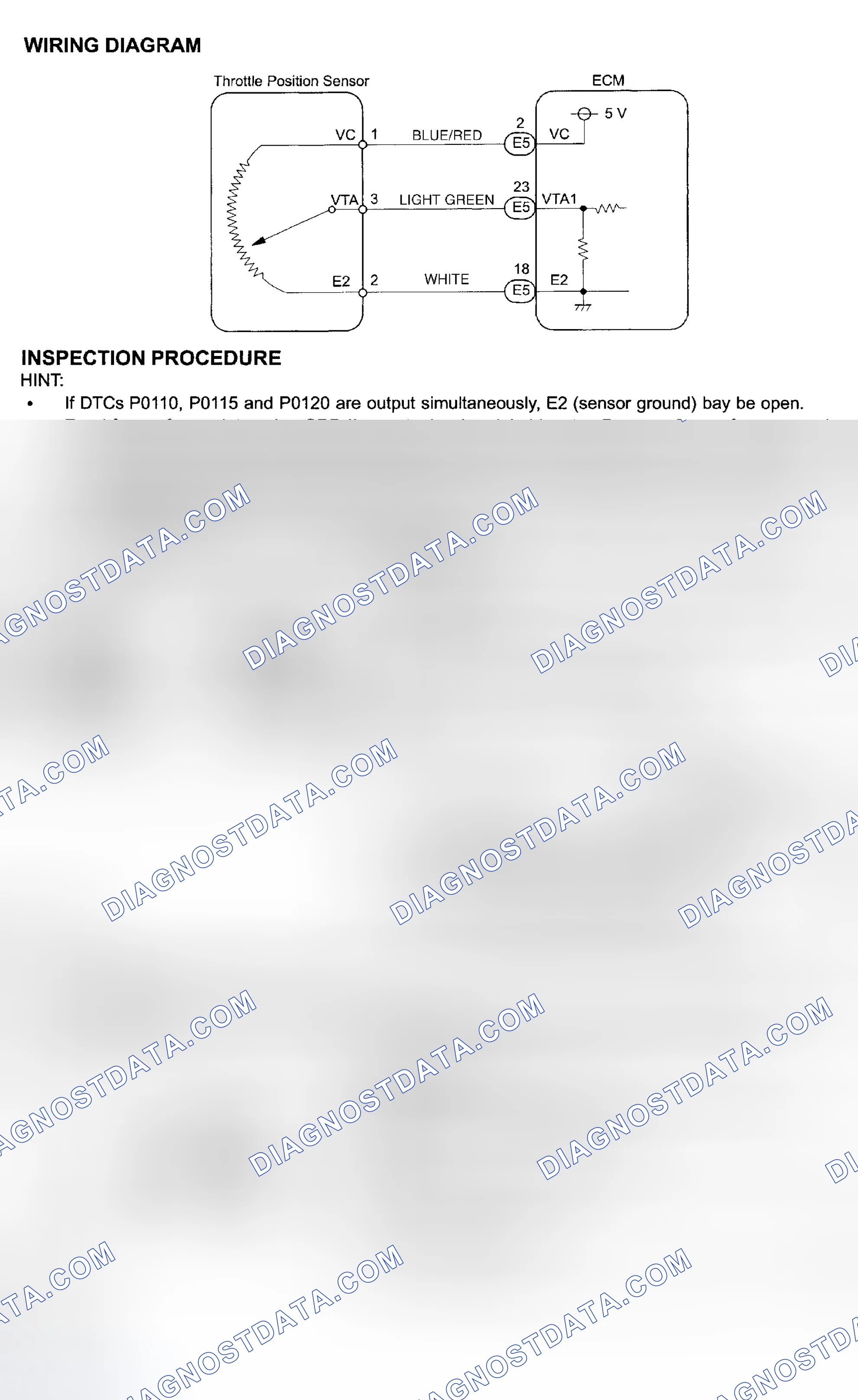 Scheme 93: Diagnosis & Repair