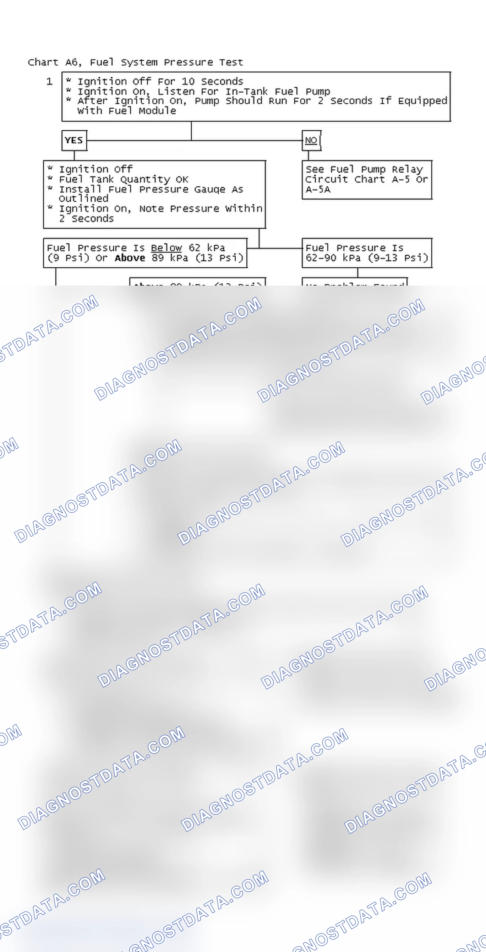 Scheme 44: Chart A6, Fuel System Pressure Test