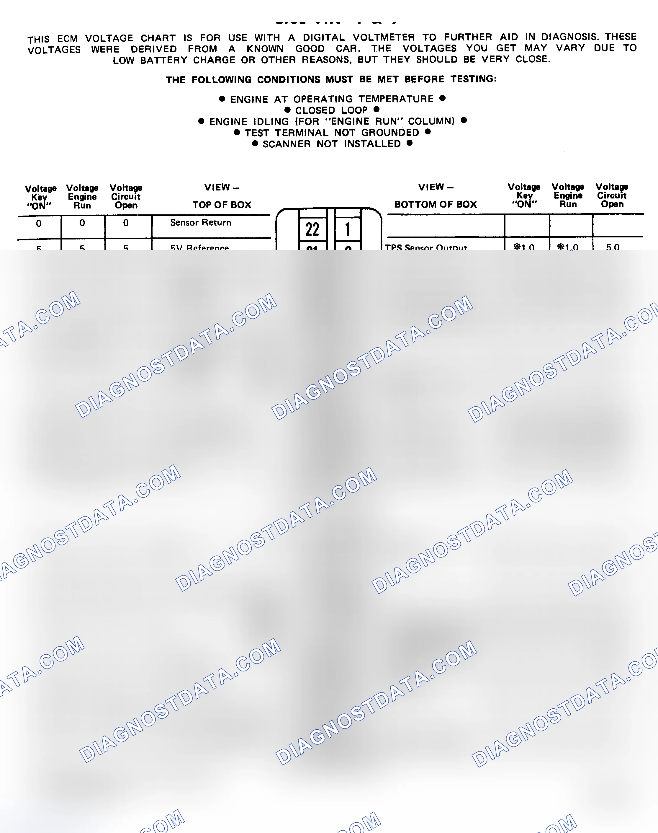 Scheme 187: Pin Voltage Chart (5.0L - VIN Y & 9)