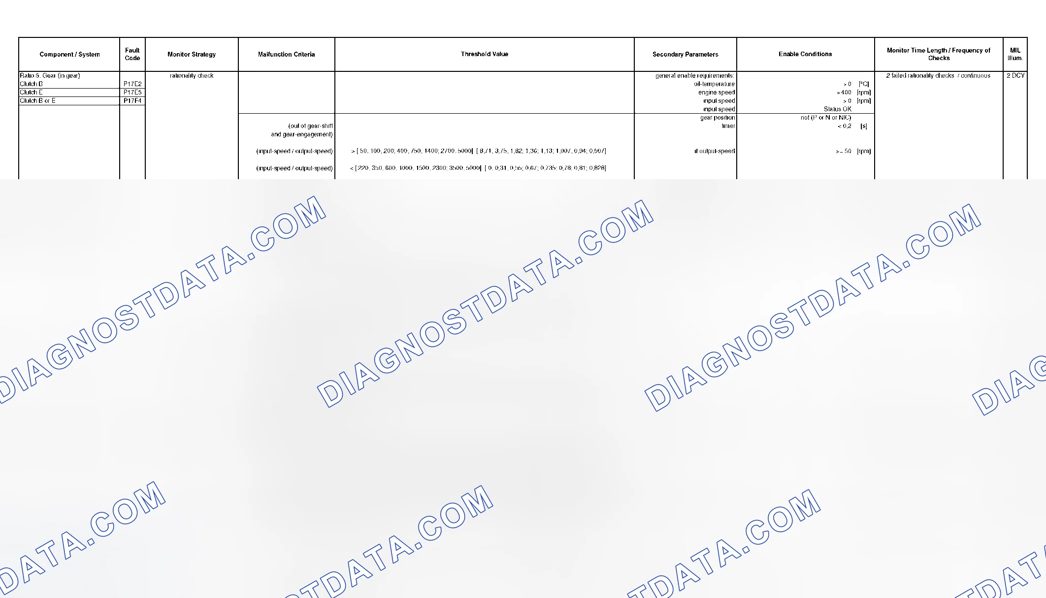 Scheme 288: DTC Chart - (30 Of 49)
