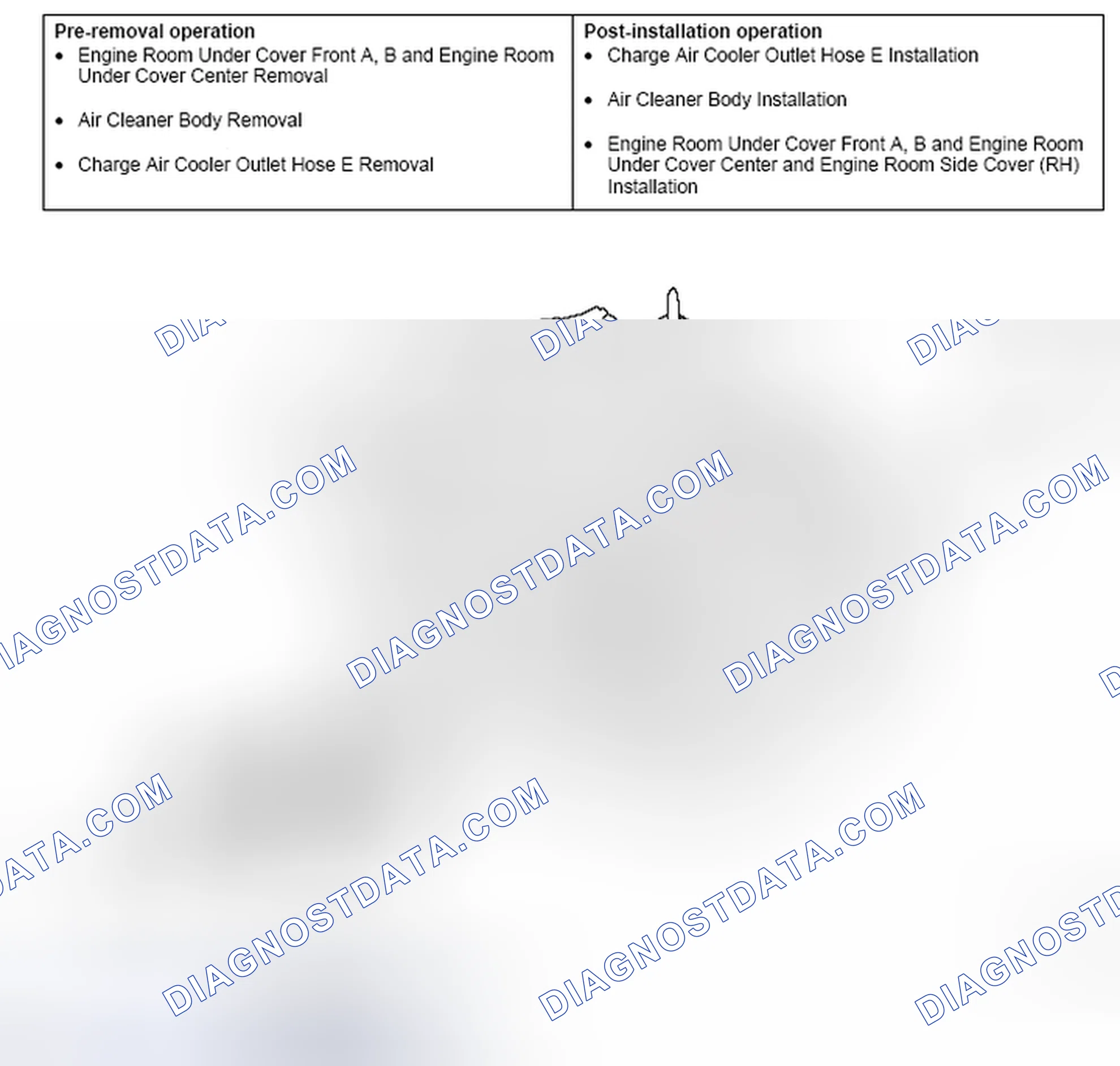 Scheme 18: REMOVAL AND INSTALLATION