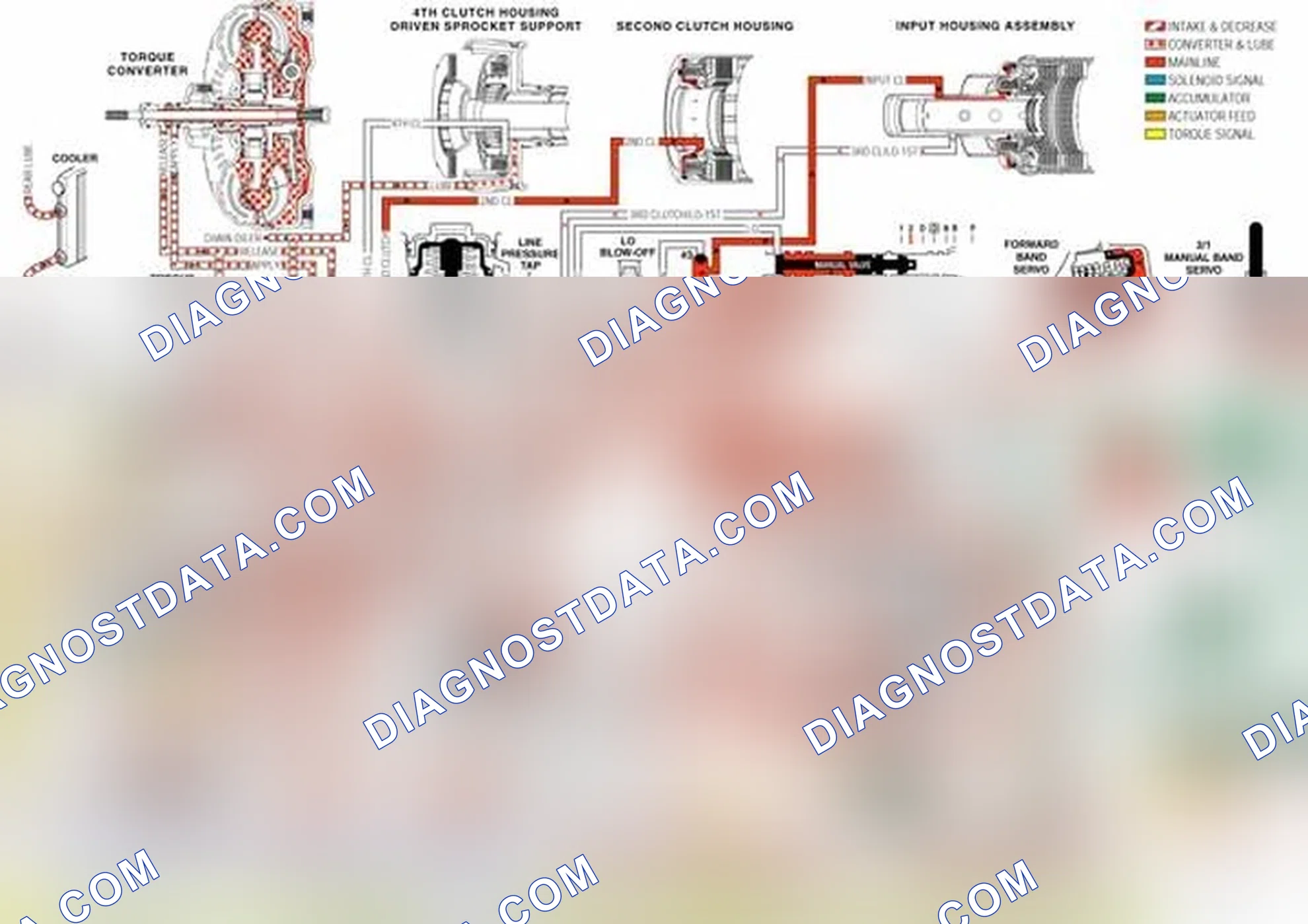 Scheme 26: Torque Converter Clutch