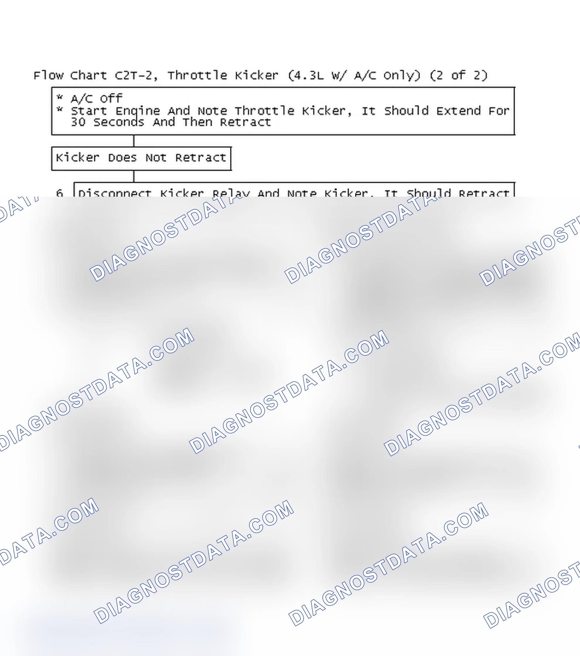 Scheme 181: Flow Chart C2T-2, Throttle Kicker (4.3L W/ A/C Only) (2 Of 2)