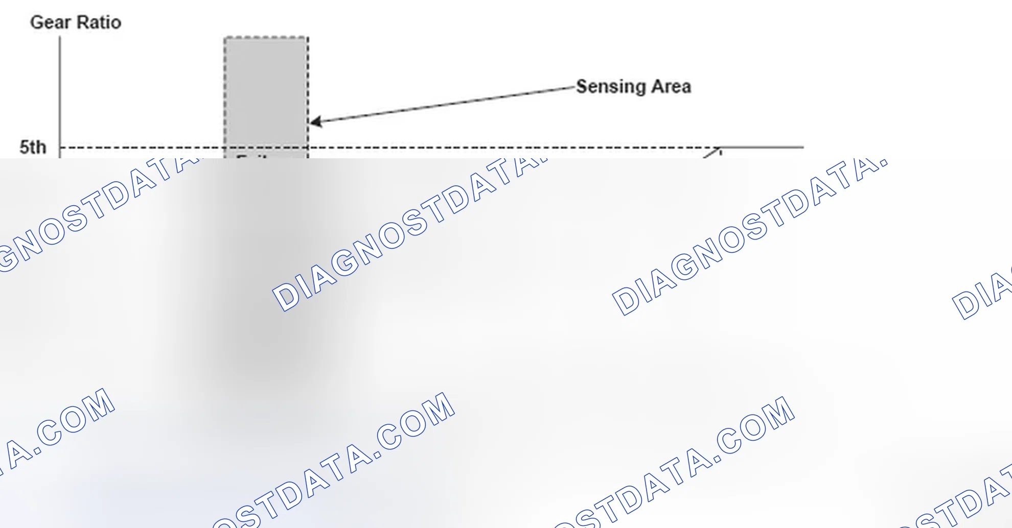 Scheme 195