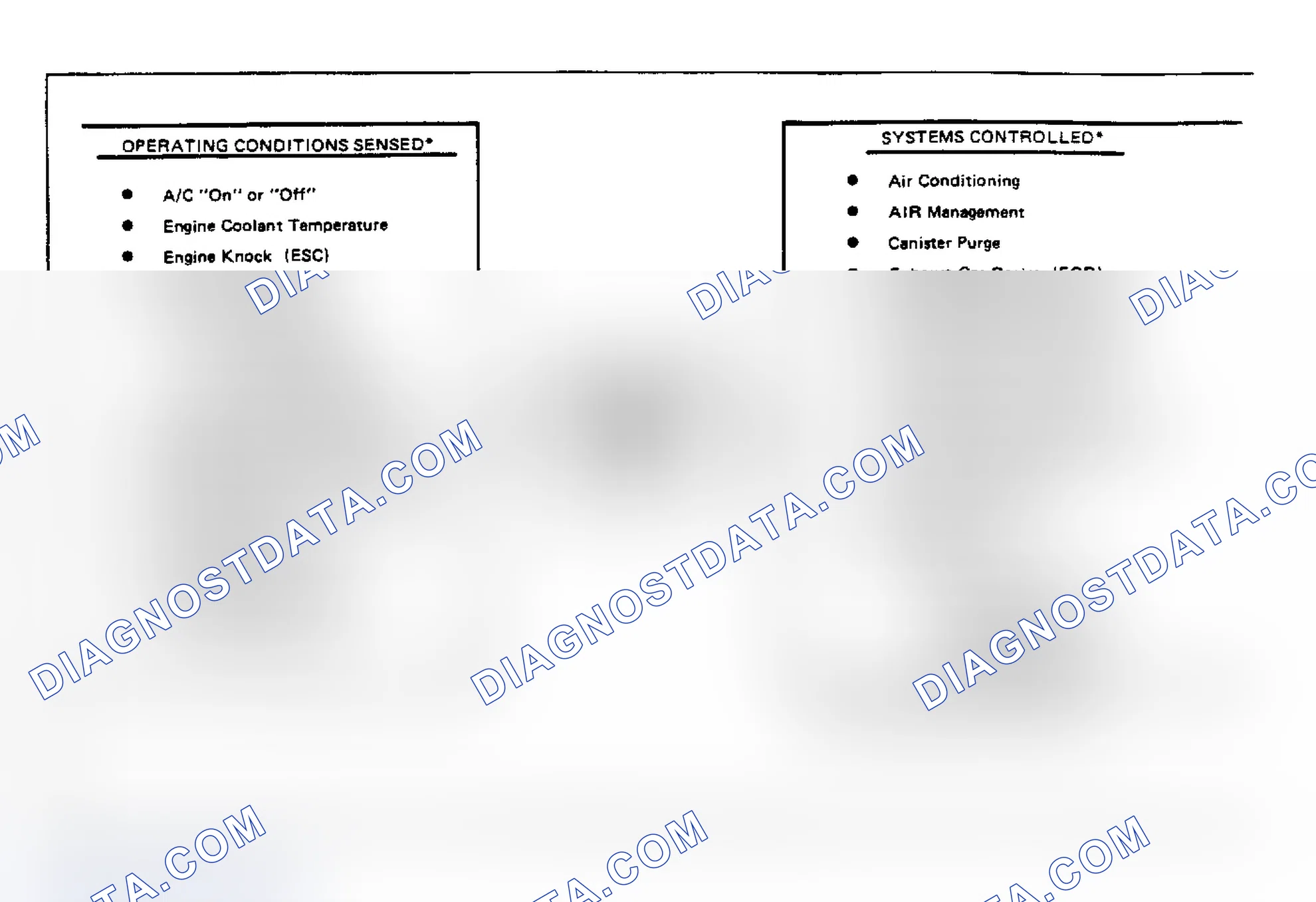 Scheme 1: ECM Operating Conditions Sensed & Systems Controlled