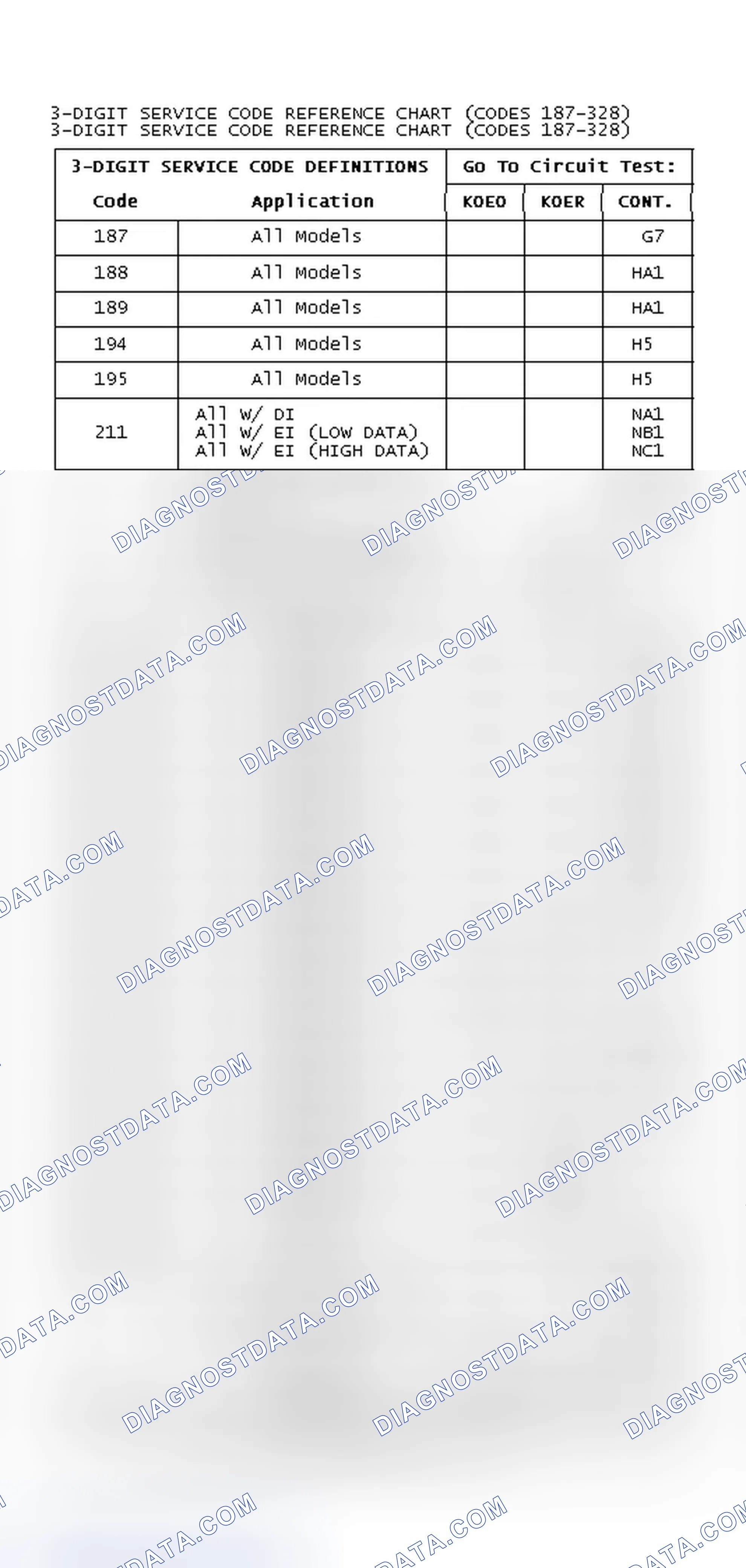Scheme 2: 3-DIGIT SERVICE CODE REFERENCE CHART (CODES 187-328)
