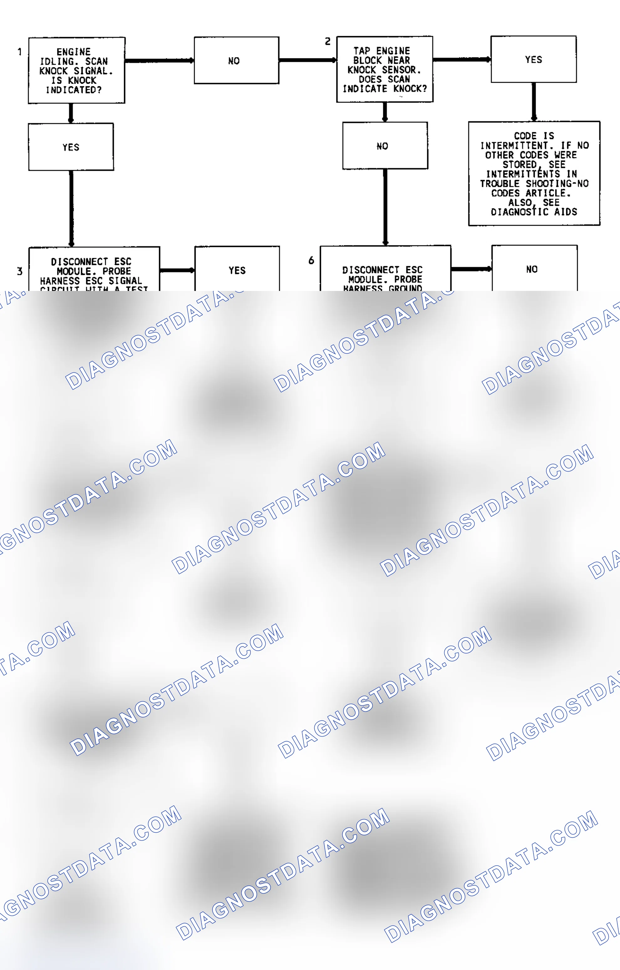 Scheme 302: CODE 43, Flowchart, ESC W/ Spark Control Module