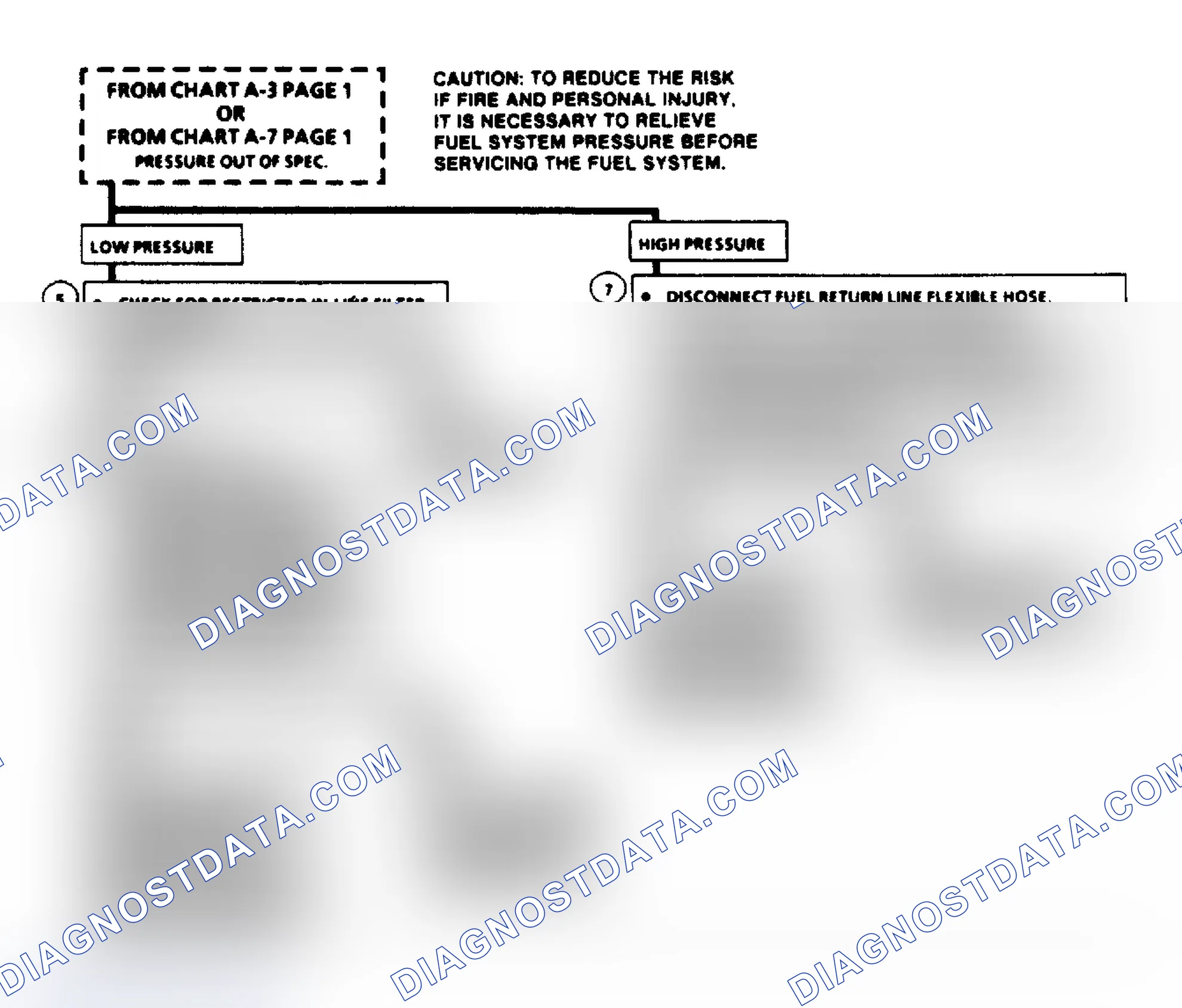 Scheme 306: Chart A-7 (2 of 2), Fuel System Diagnosis