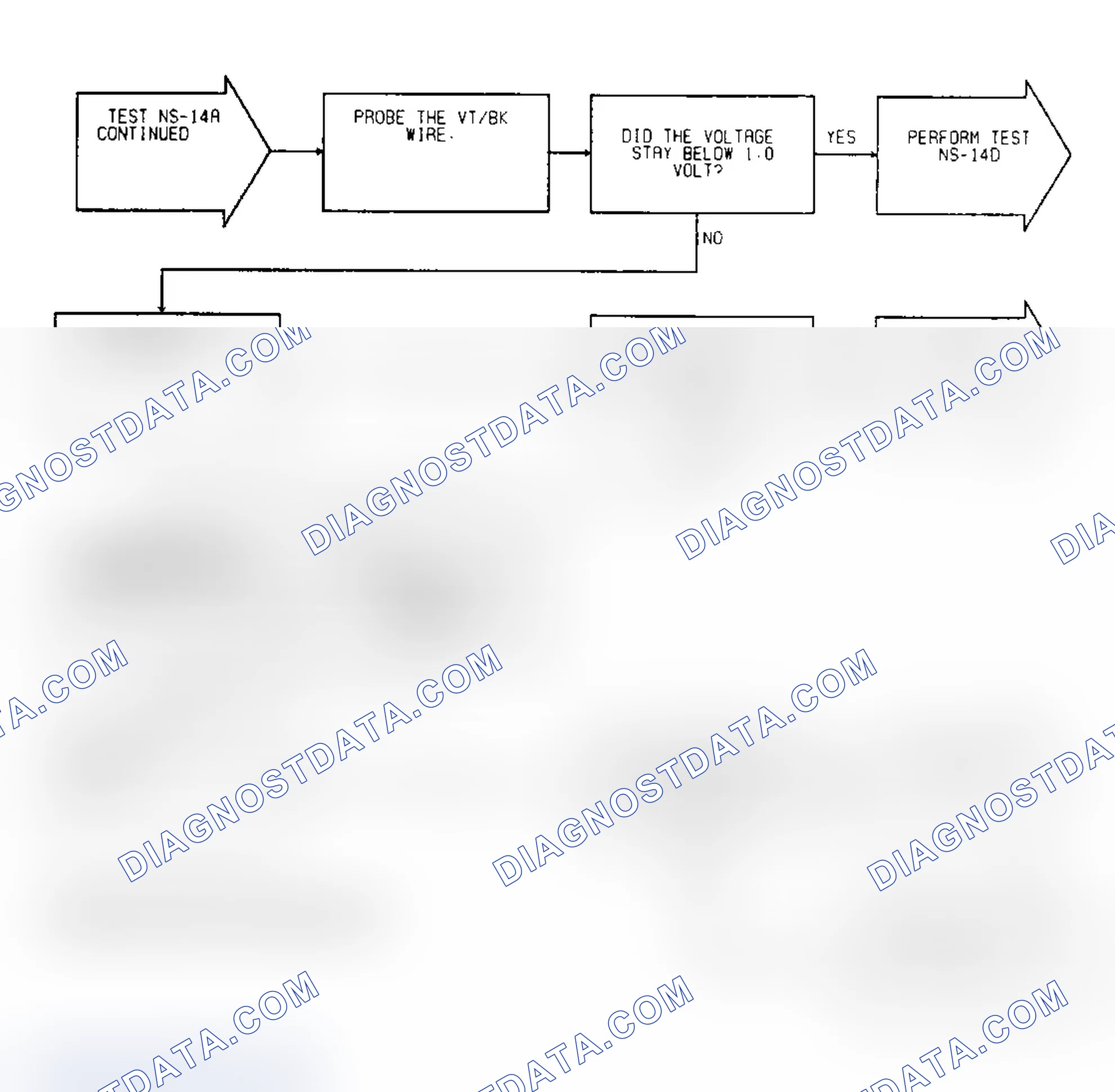 Scheme 240: Test NS-14A: Diagnostic Flow Chart (2 of 2)