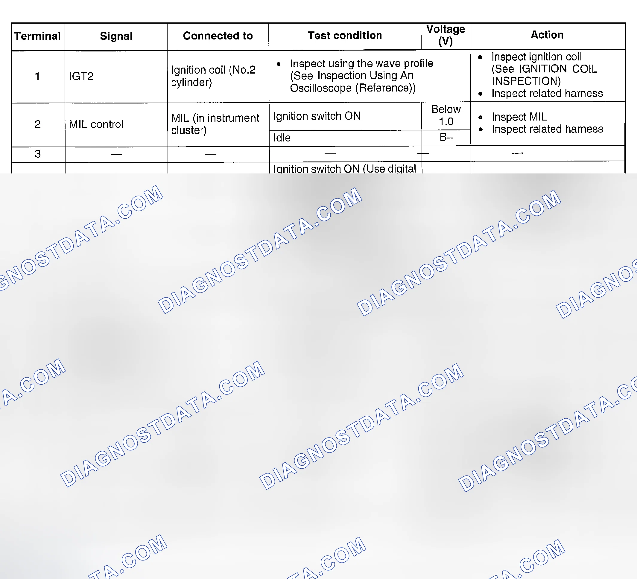 Scheme 344: Terminal voltage table (Reference)