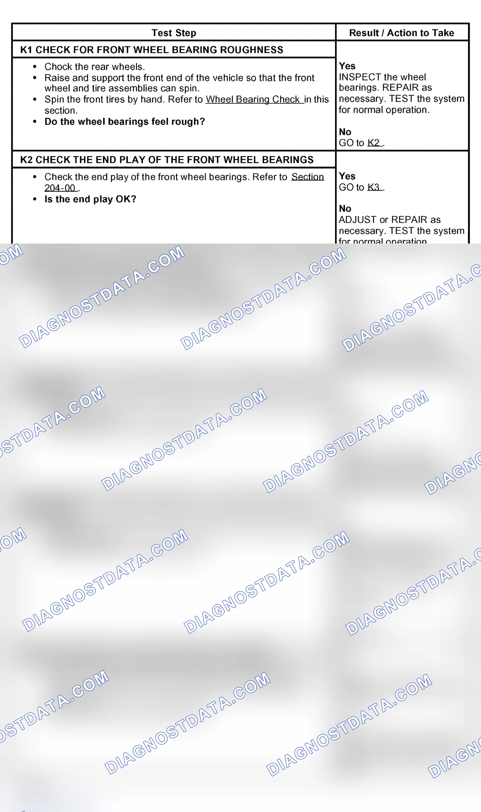 Scheme 54: PINPOINT TEST K: HIGH SPEED SHAKE OR SHIMMY DIAGNOSIS