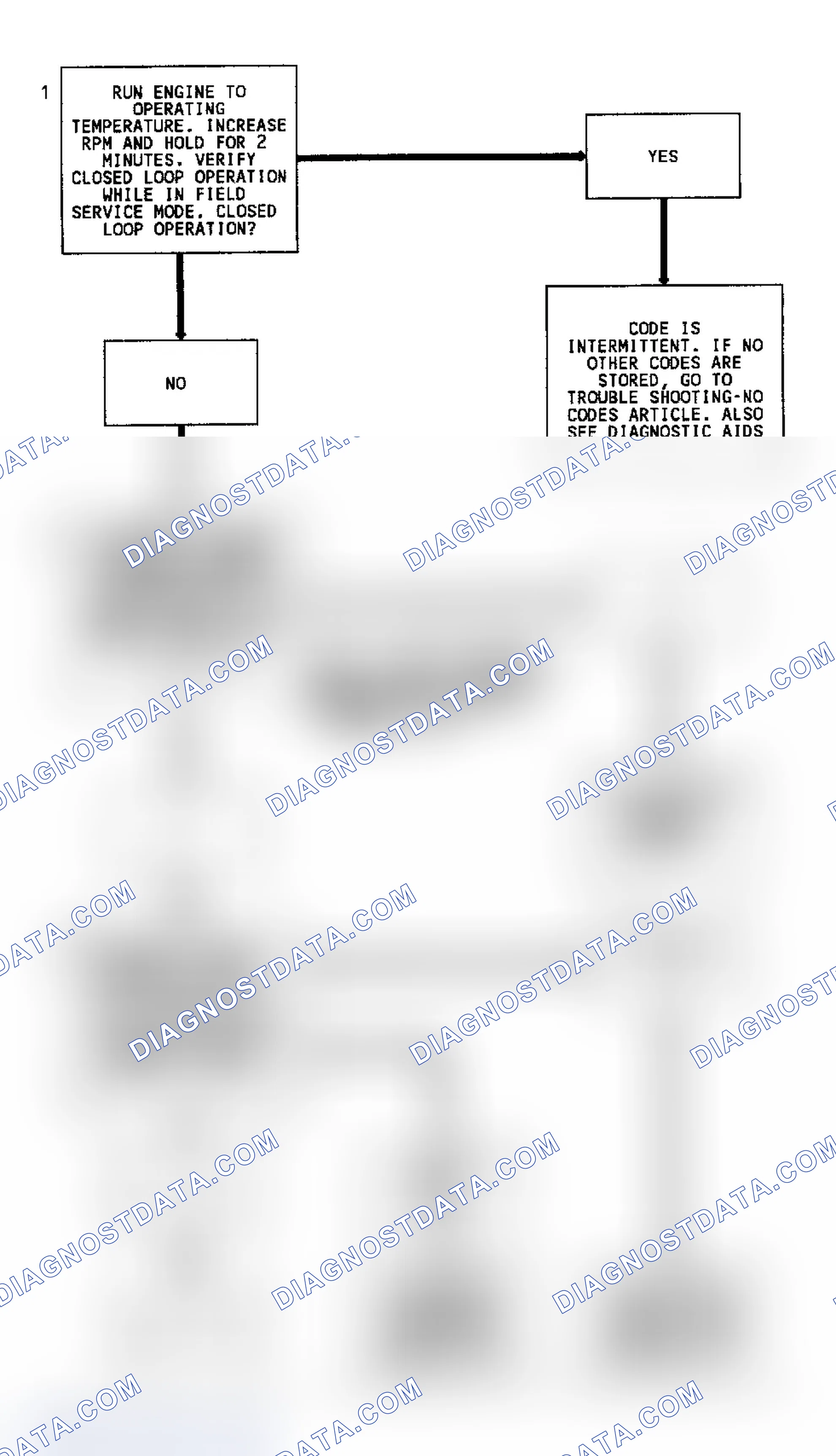 Scheme 7: Code 13 Diagnostic Flow Chart (Caprice) Open Oxygen Sensor Circuit