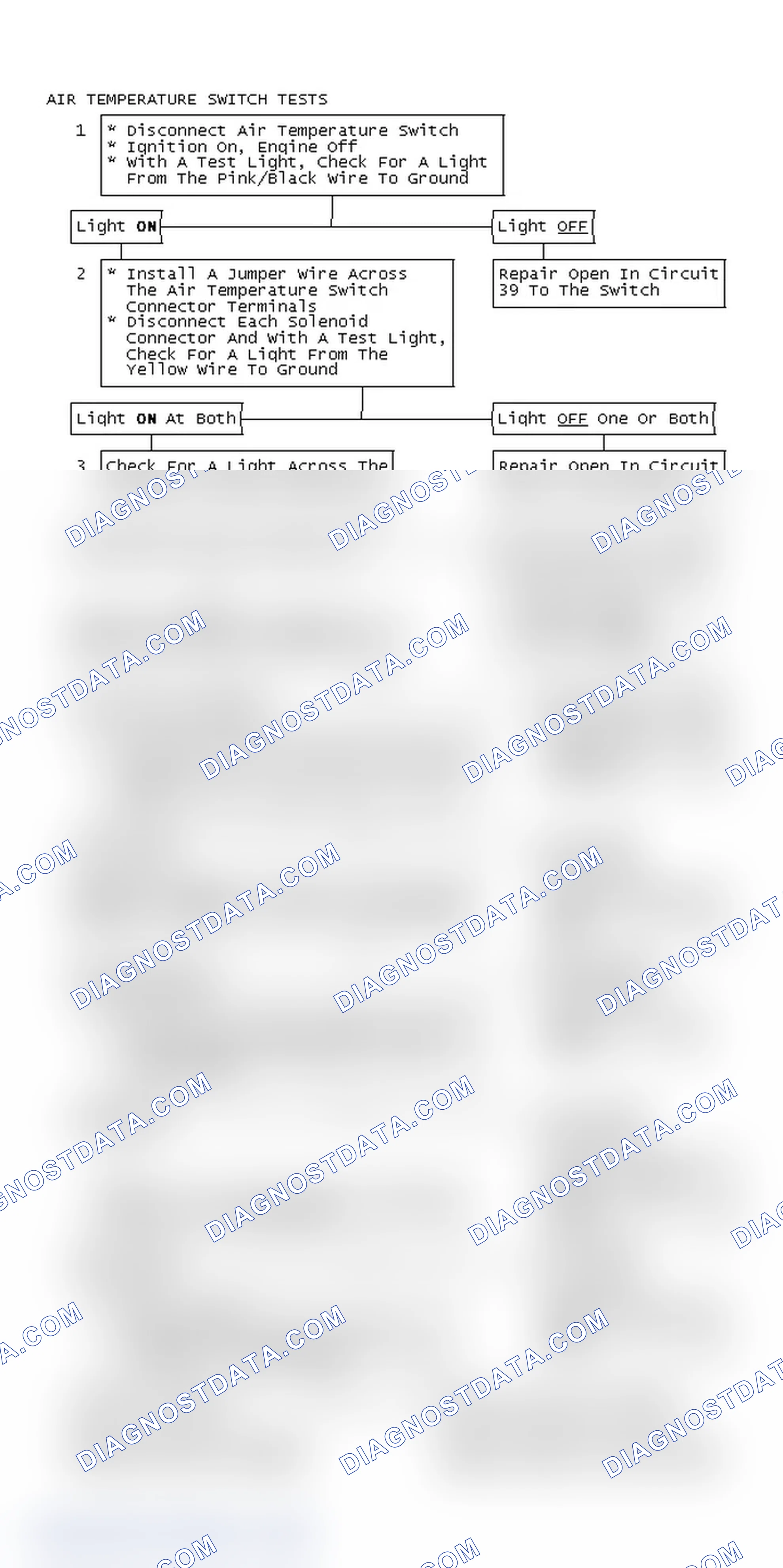 Scheme 225: Air Temperature Switch Tests