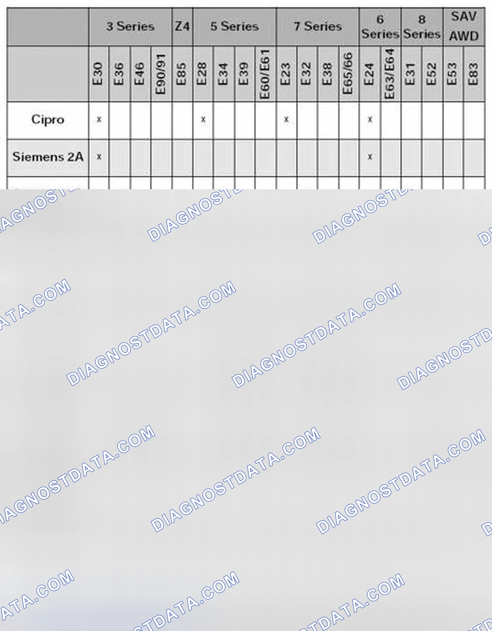 Scheme 26: Summary of BMW Passive Safety Systems