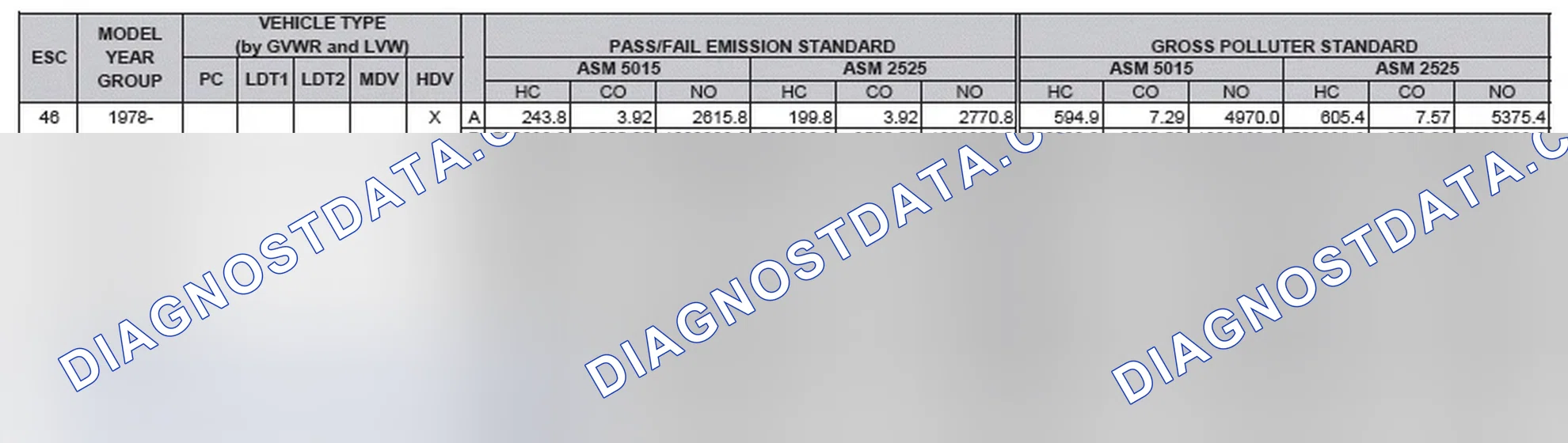 Scheme 2: California Emission Standards - Enhanced & Partially Enhanced Program Areas - Heavy Duty Vehicles (ASM Test)