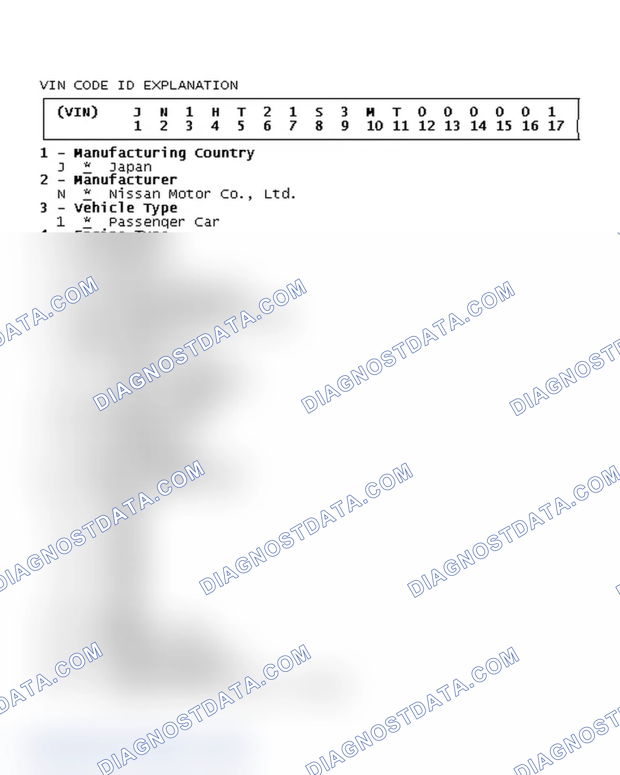 Scheme 2: VIN Code ID Explanation