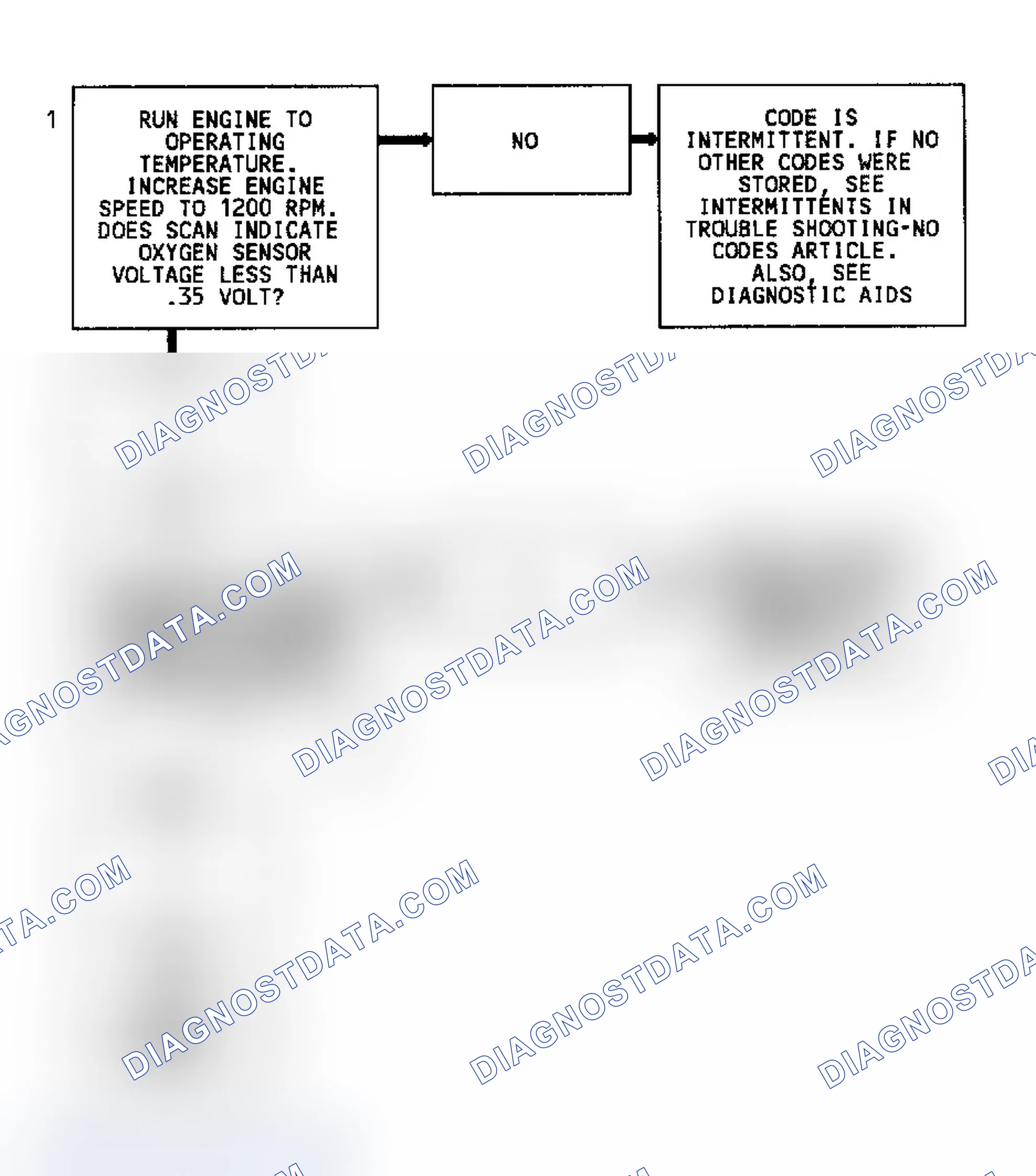 Scheme 79: Code 44 Flow Chart (Except 4.3L Turbo) Lean Exhaust Indication