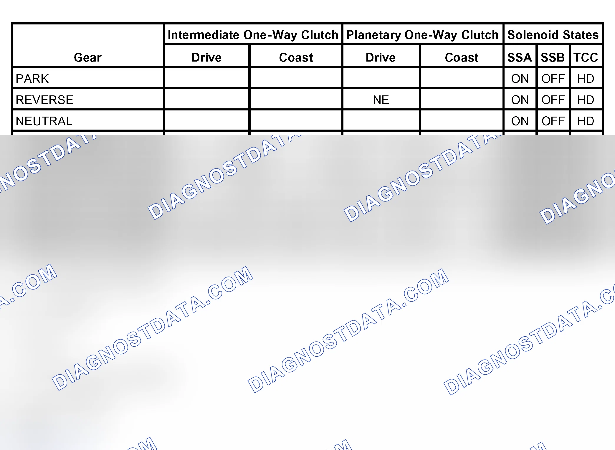 Scheme 1: Band And Clutch Application Chart B