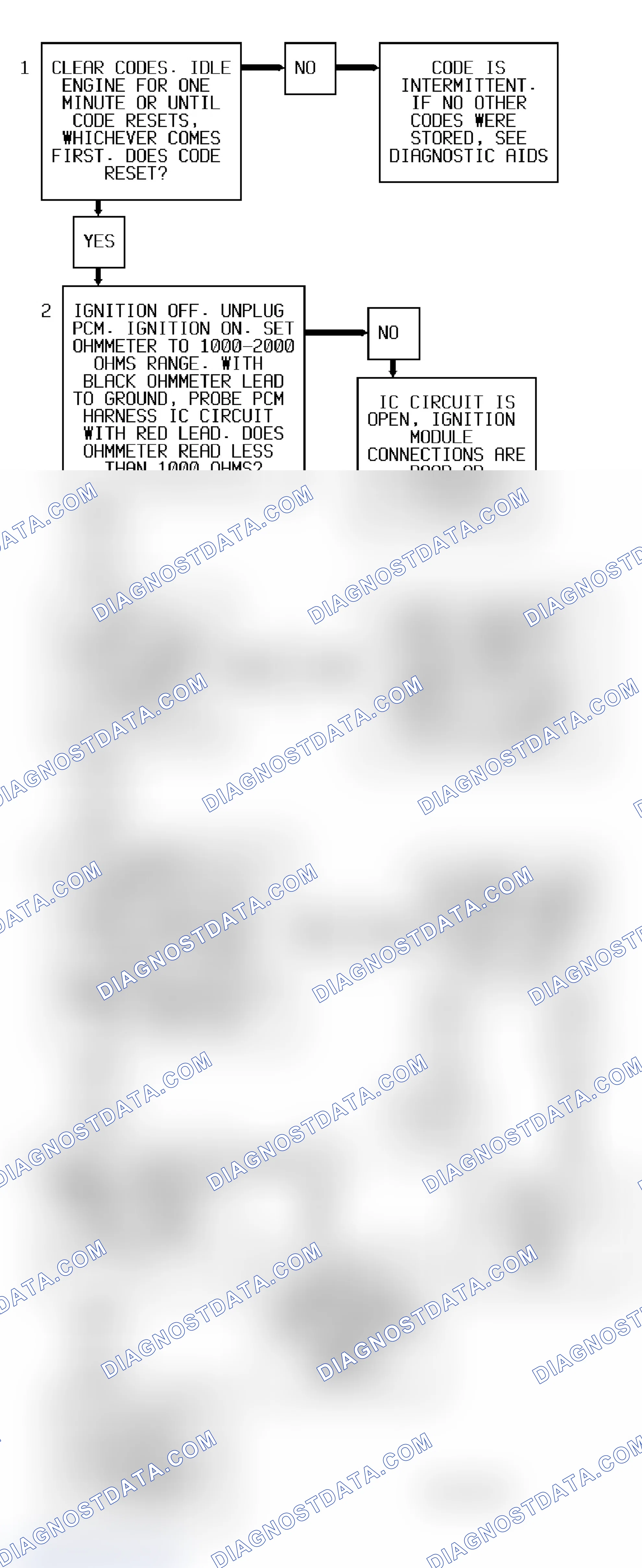 Scheme 241: Code P0320 Flow Chart ("S" & "T" Series 4.3L - VIN Z) Ignition Control Error