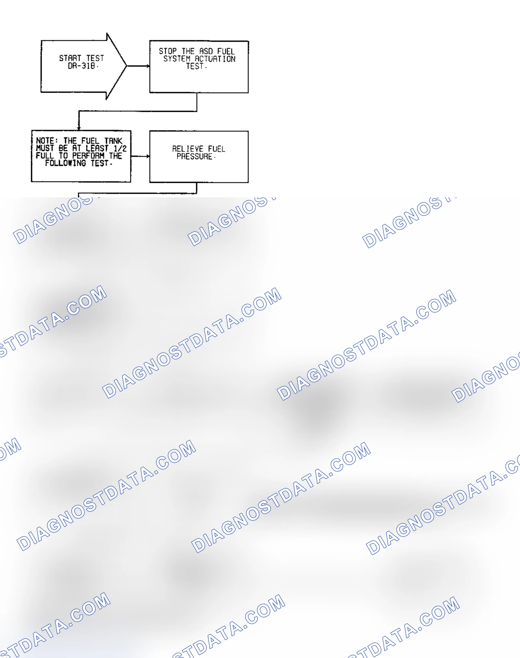 Scheme 160: Test DR-31B: (1 of 2) Fuel Pressure