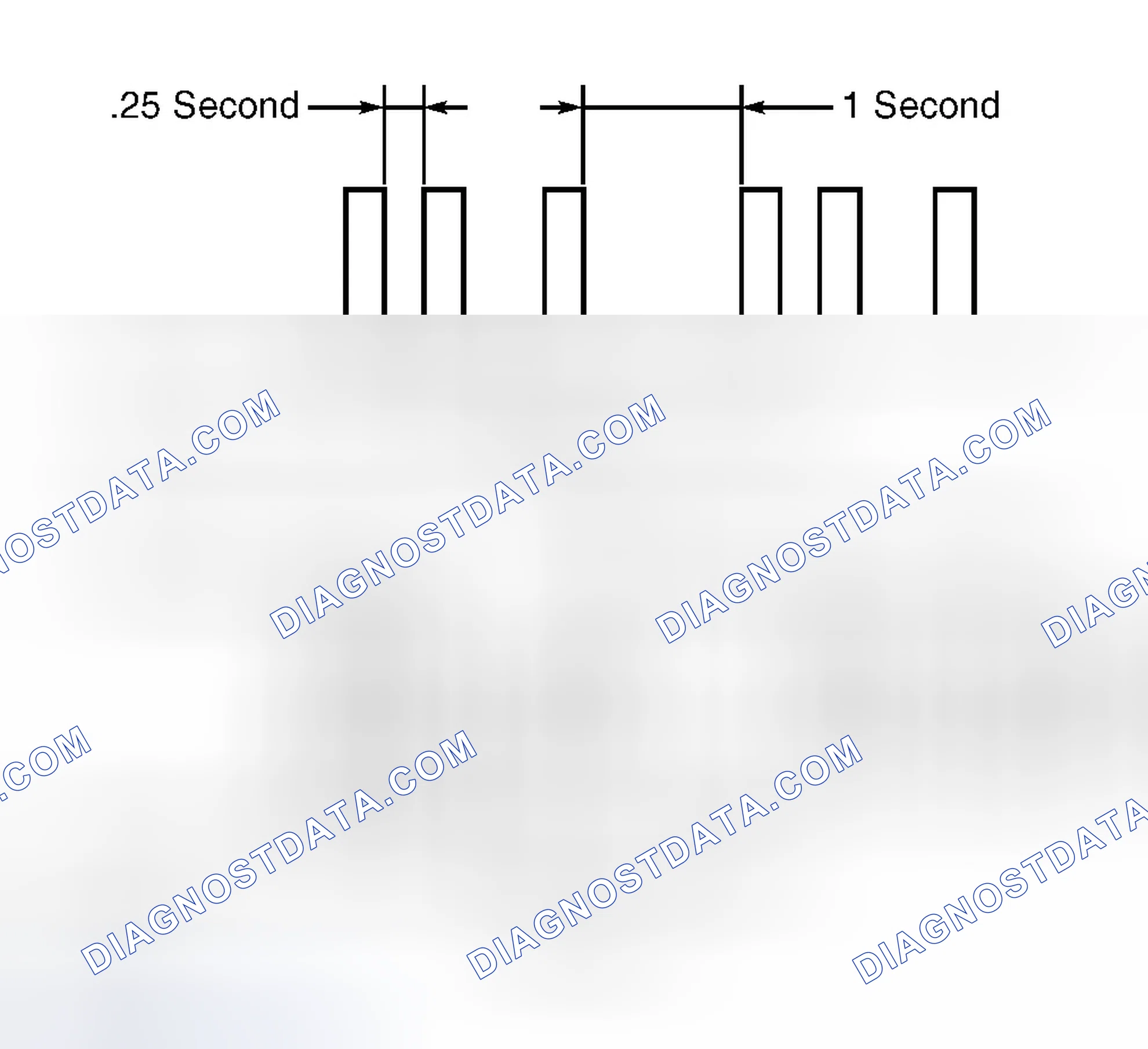 Scheme 5: Ignition Key Registration