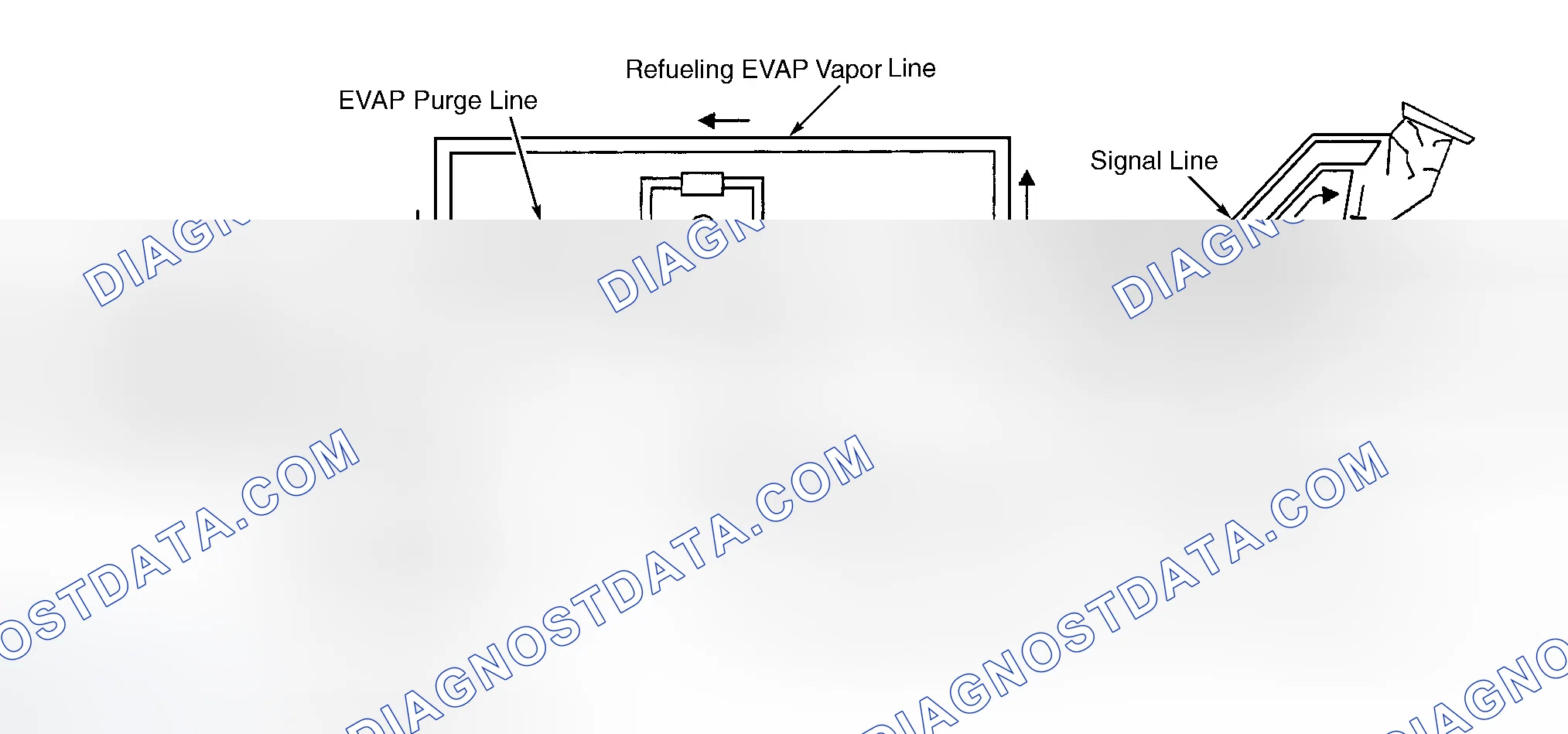 Scheme 1: ON-BOARD REFILLING VAPOR RECOVERY (ORVR) SYSTEM