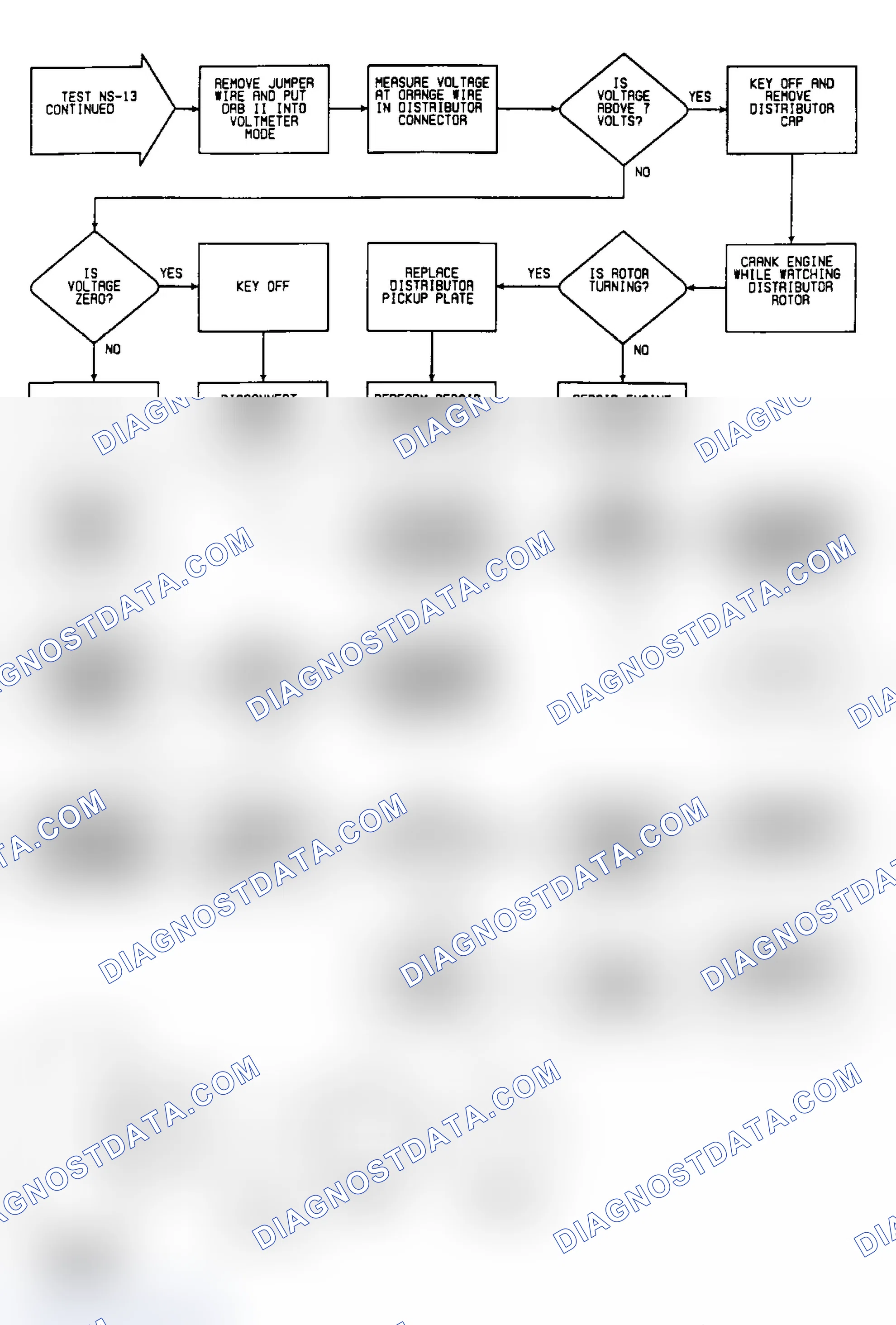 Scheme 38: NS13: Flow Chart (2 of 3)