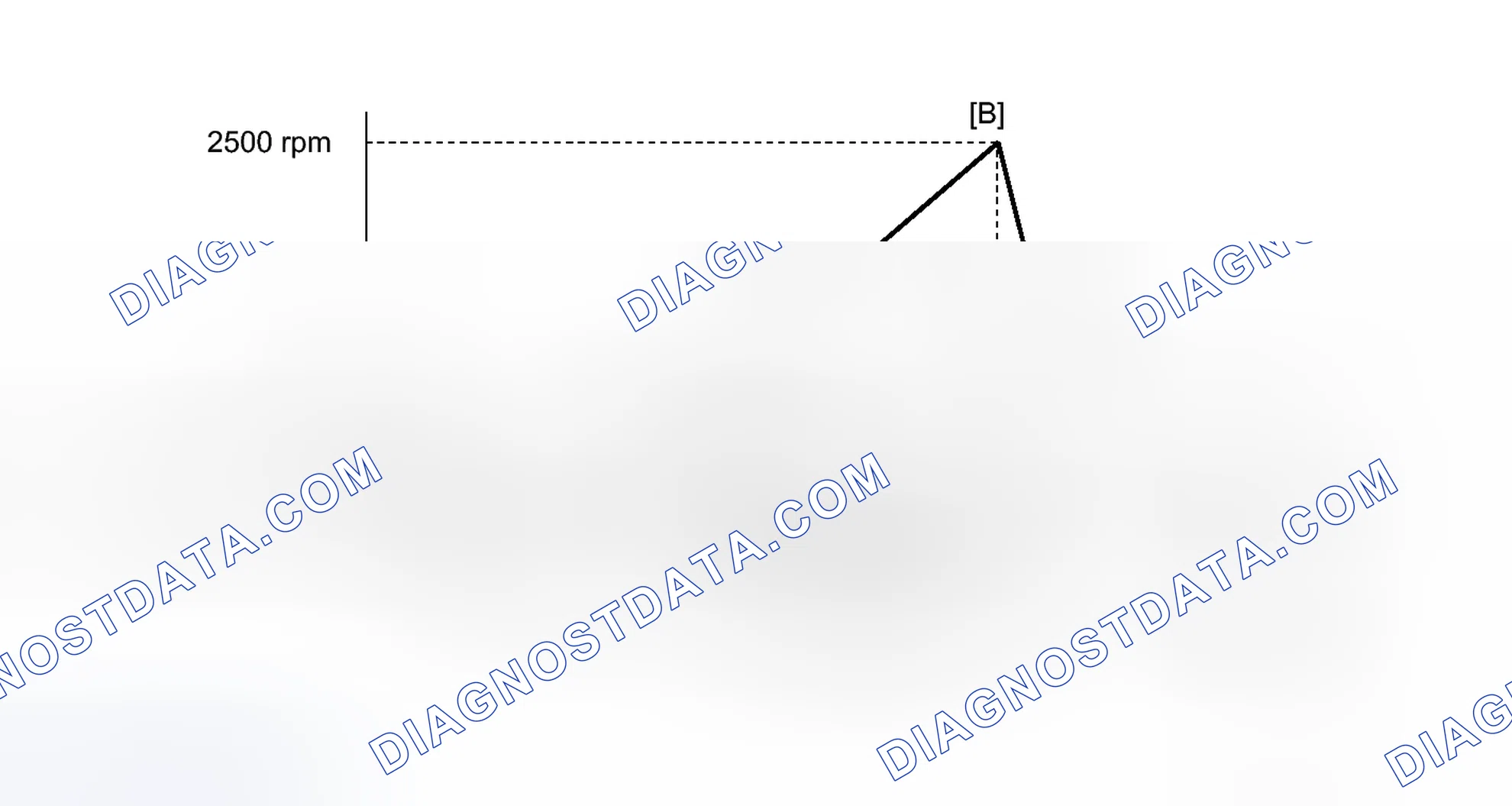 Scheme 220: CONFIRMATION DRIVING PATTERN