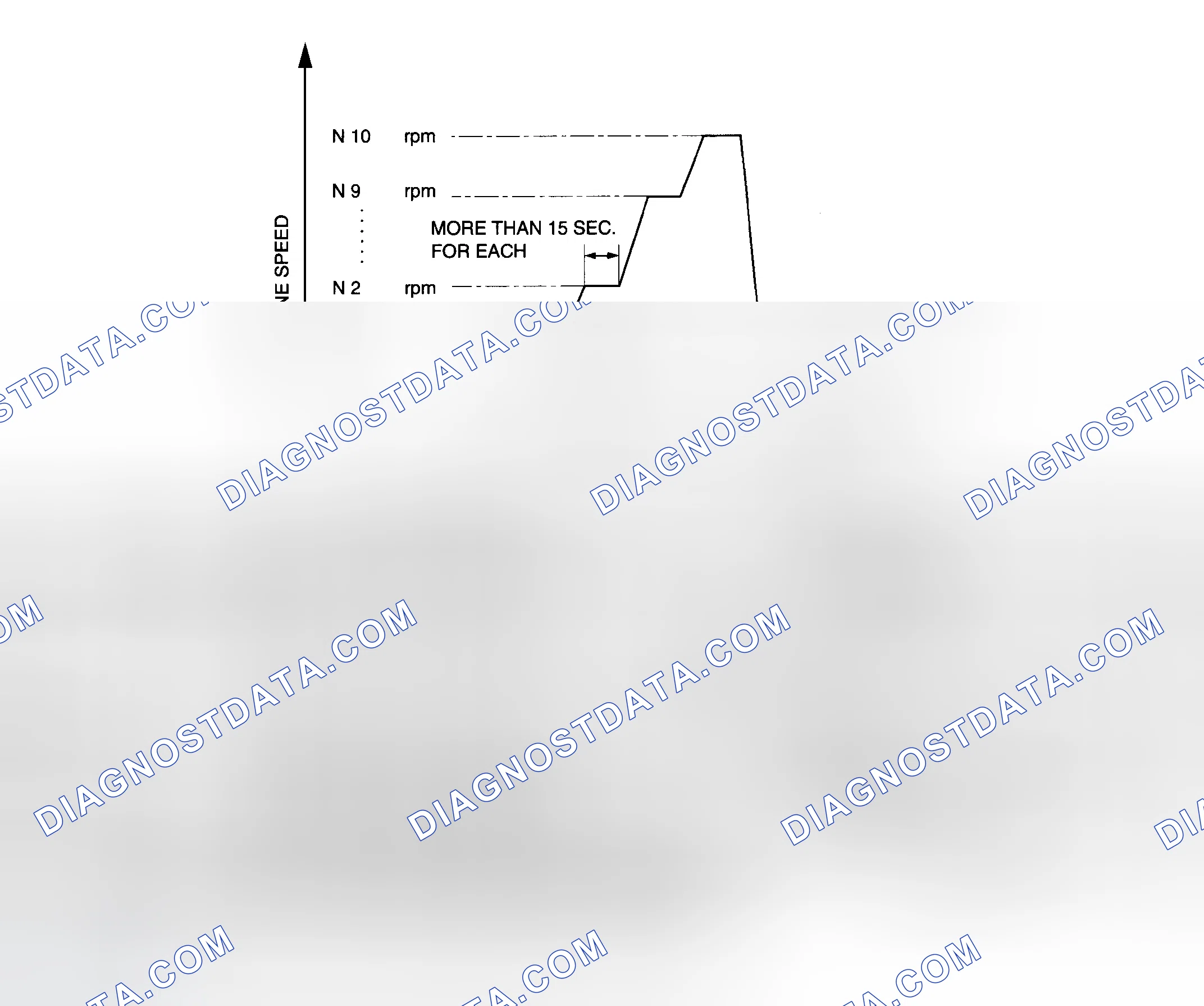 Scheme 14: Drive Cycle-Mode 1