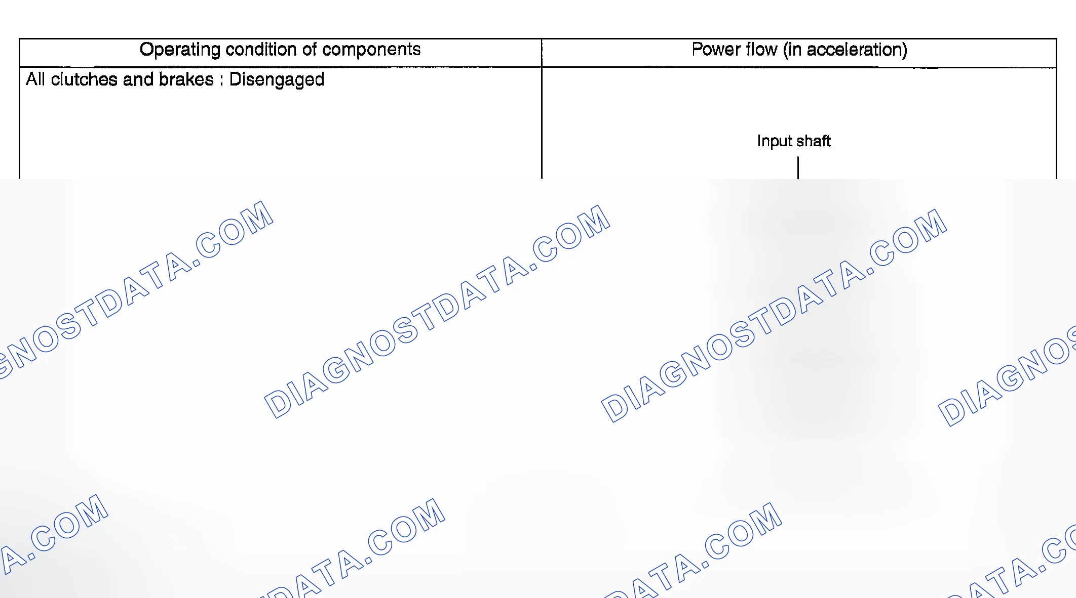 Scheme 41: P RANGE