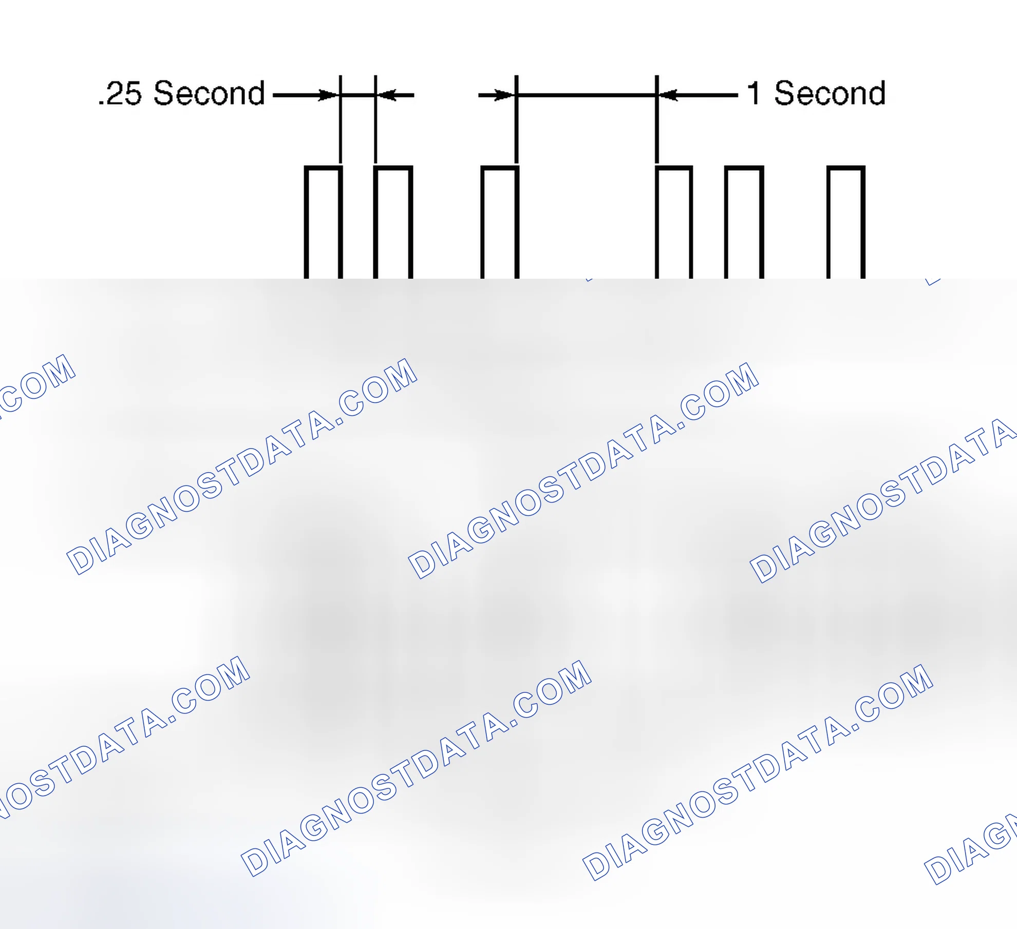 Scheme 5: Ignition Key Registration