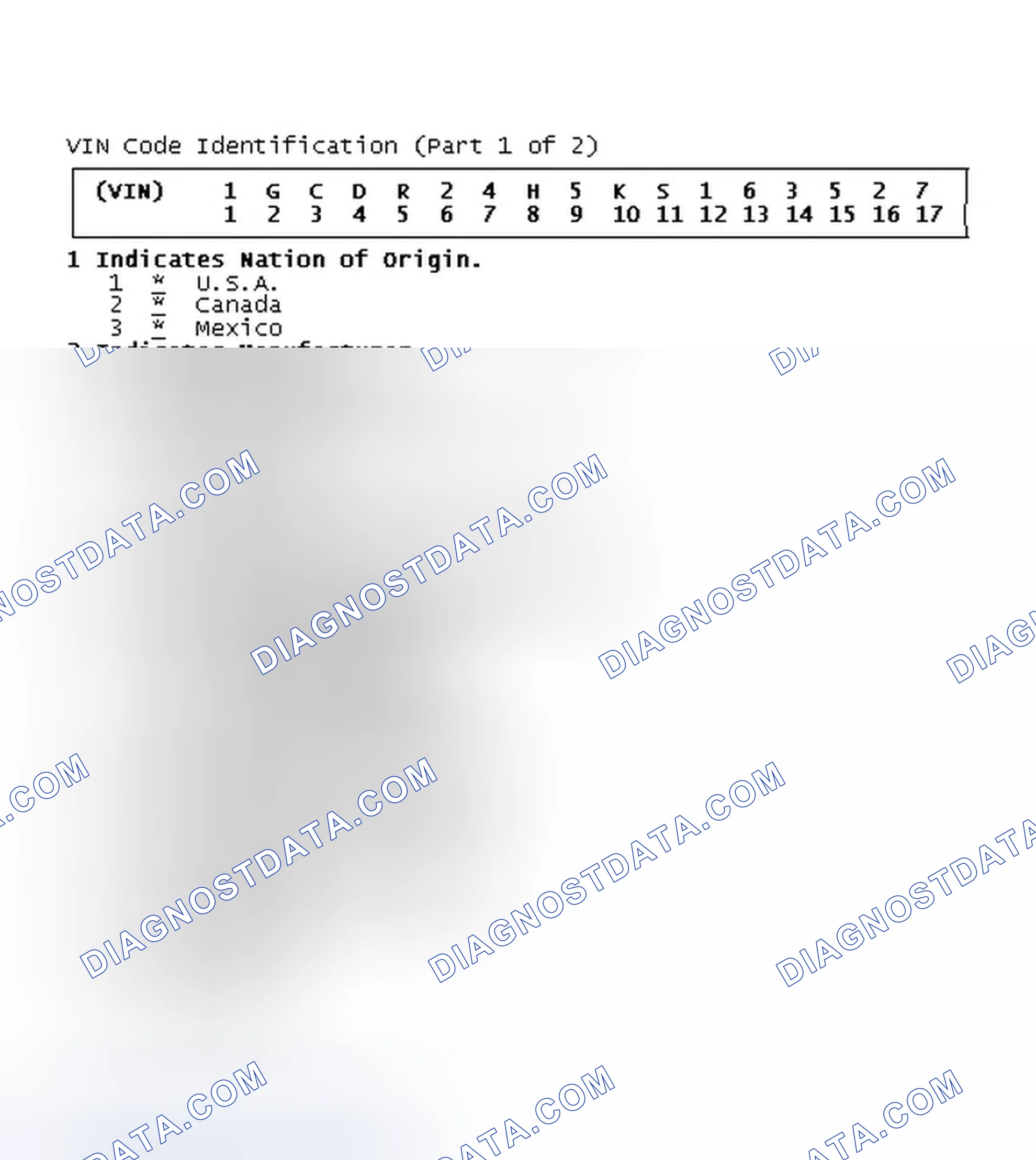 Scheme 1: VIN Code Identification (Part 1 of 2)