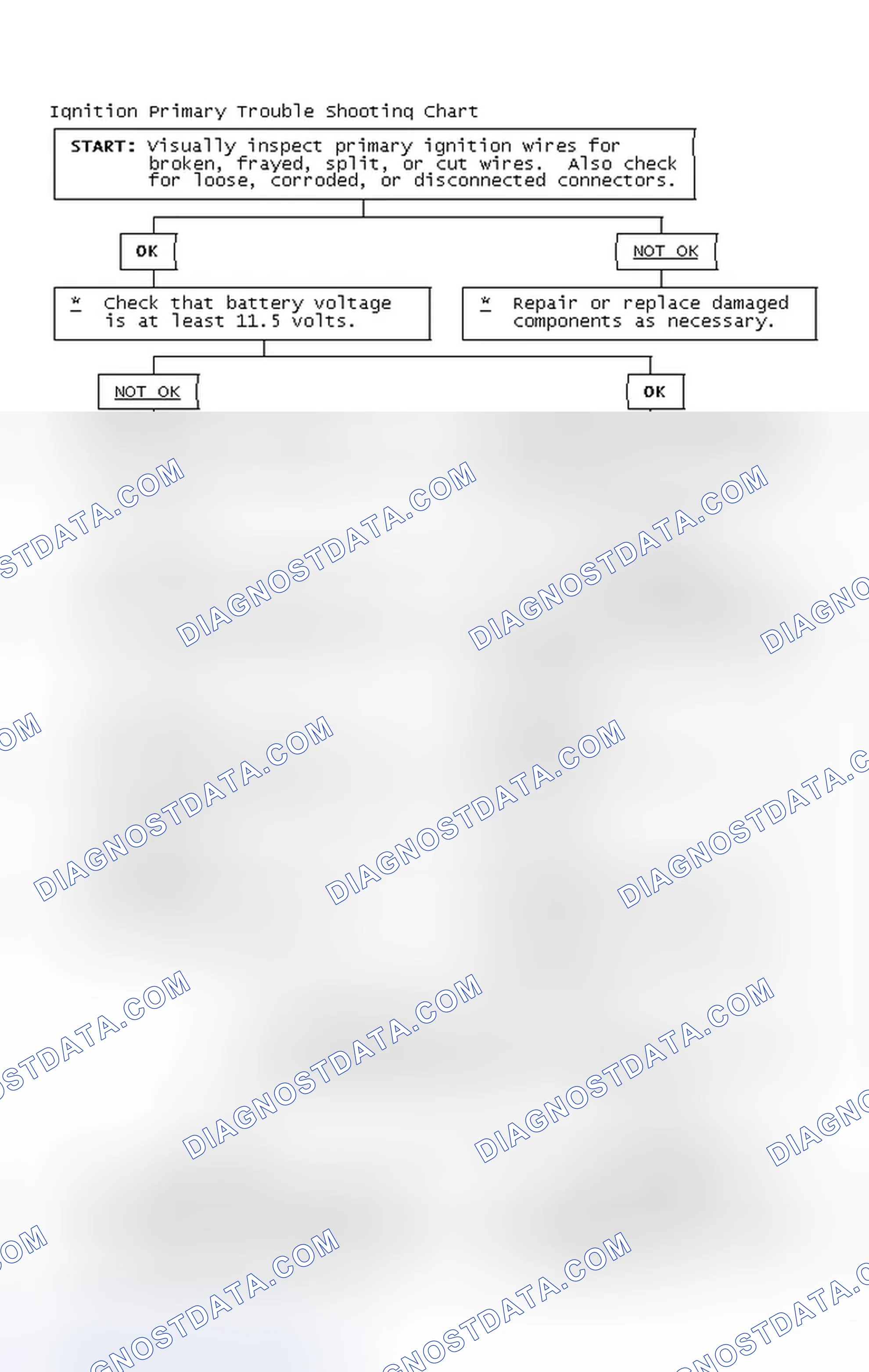 Scheme 2: Ignition Primary Trouble Shooting Chart