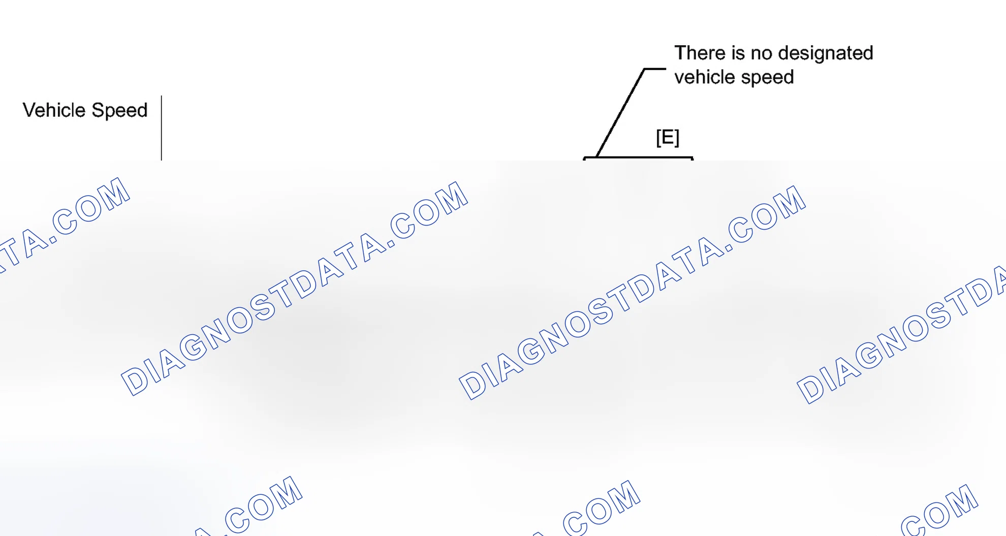 Scheme 241: CONFIRMATION DRIVING PATTERN