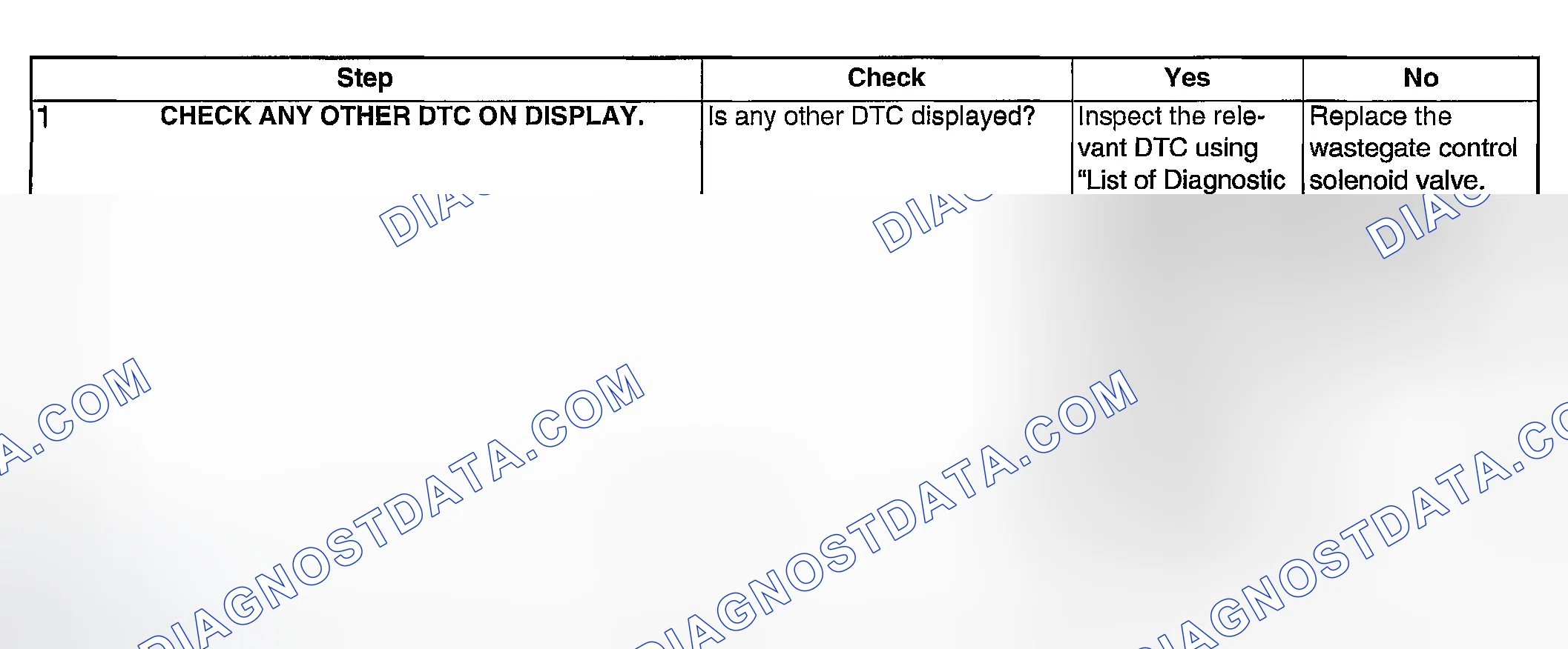 Scheme 1834: DIAGNOSTIC PROCEDURE